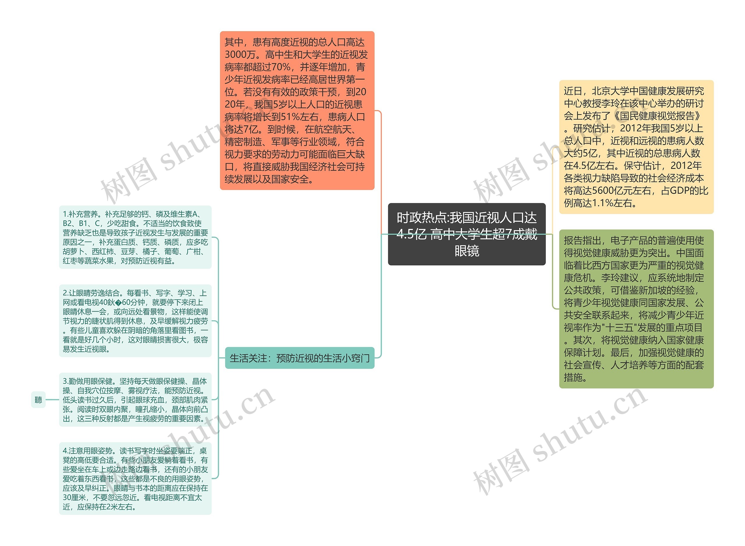 时政热点:我国近视人口达4.5亿 高中大学生超7成戴眼镜