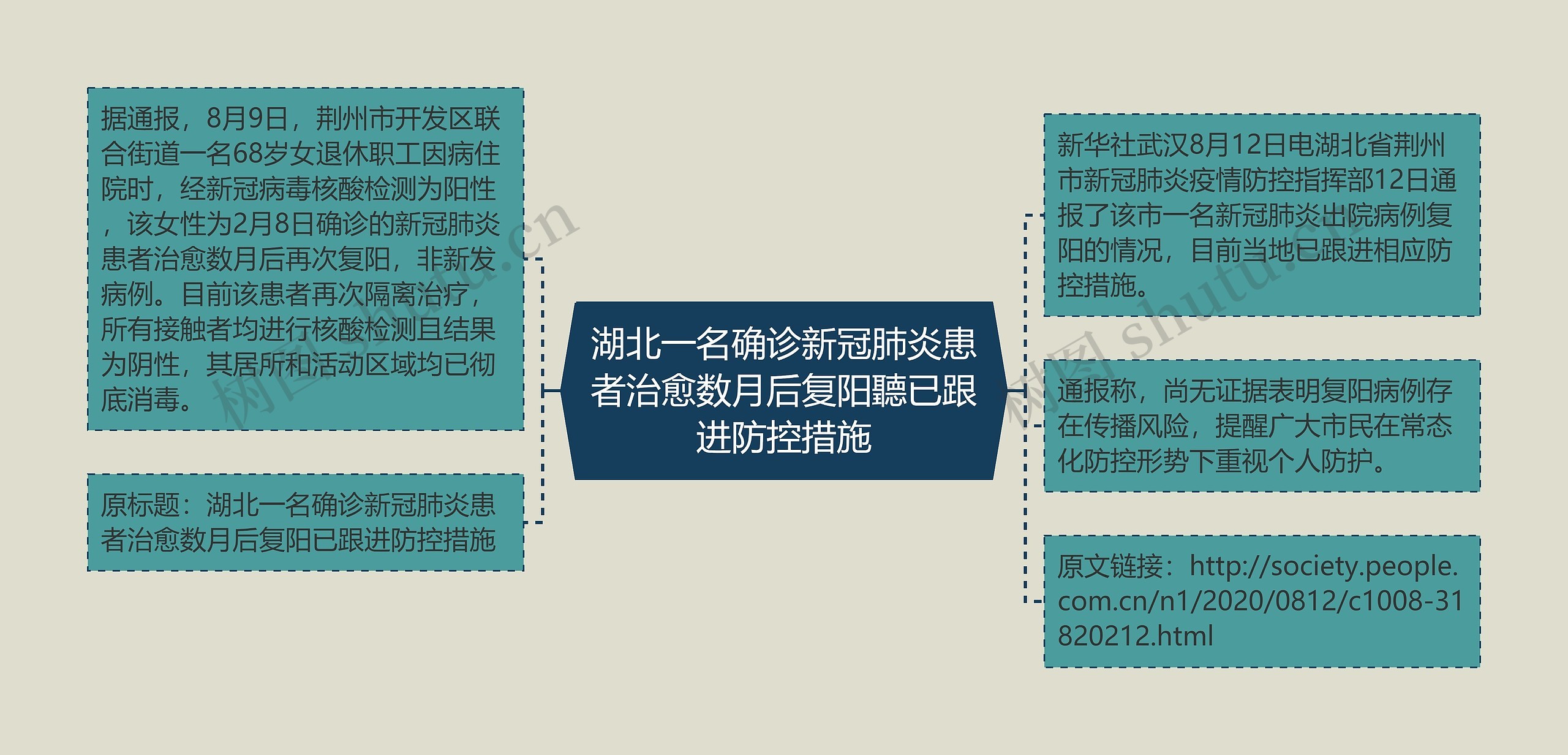 湖北一名确诊新冠肺炎患者治愈数月后复阳聽已跟进防控措施