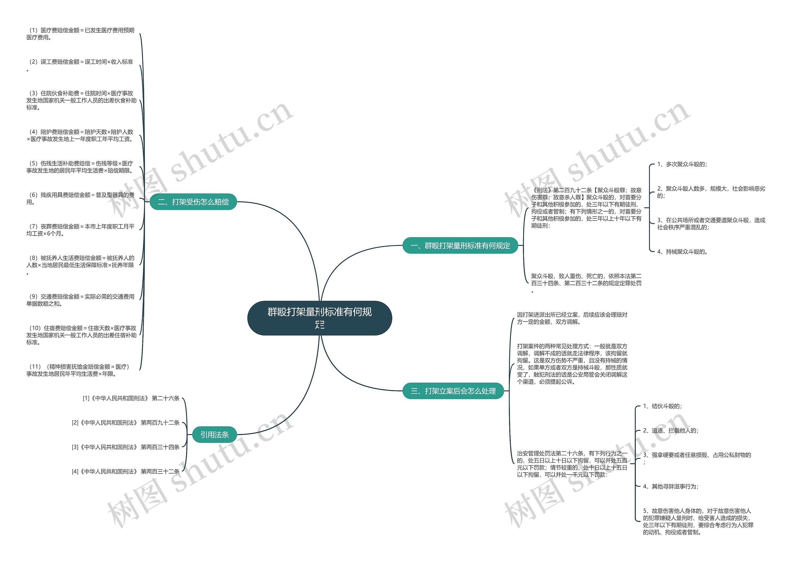 群殴打架量刑标准有何规定 群殴打架量刑标准有何规定