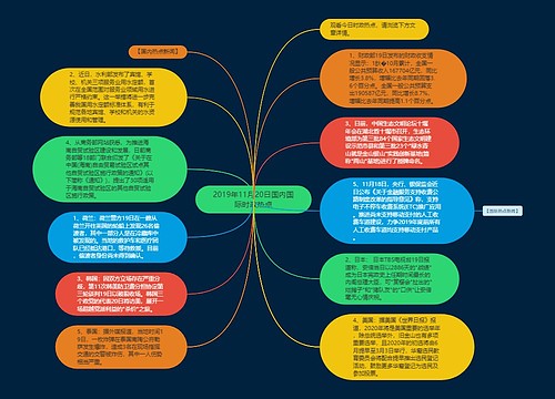 2019年11月20日国内国际时政热点