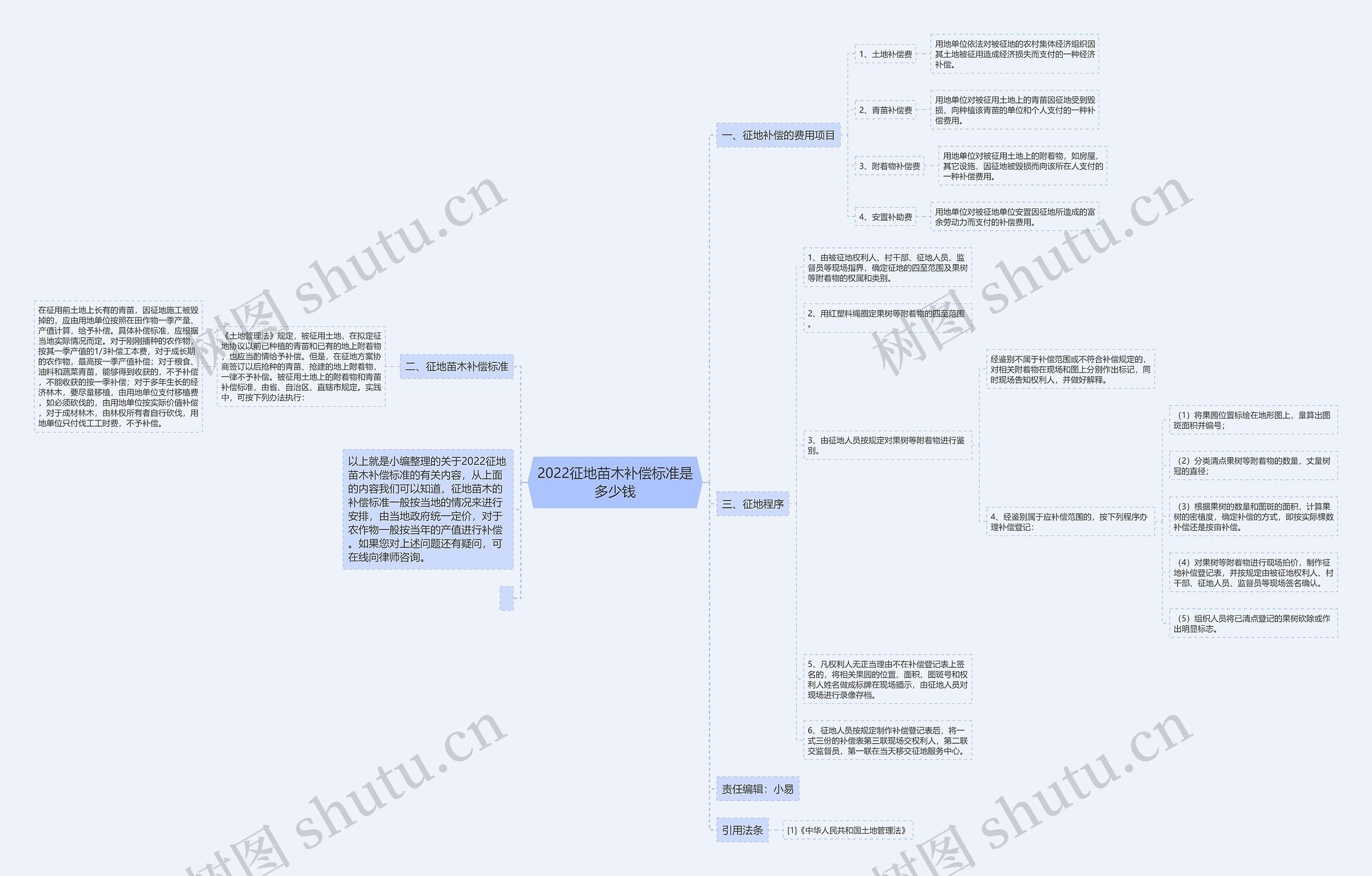 2022征地苗木补偿标准是多少钱 2022征地苗木补偿标准是多少钱