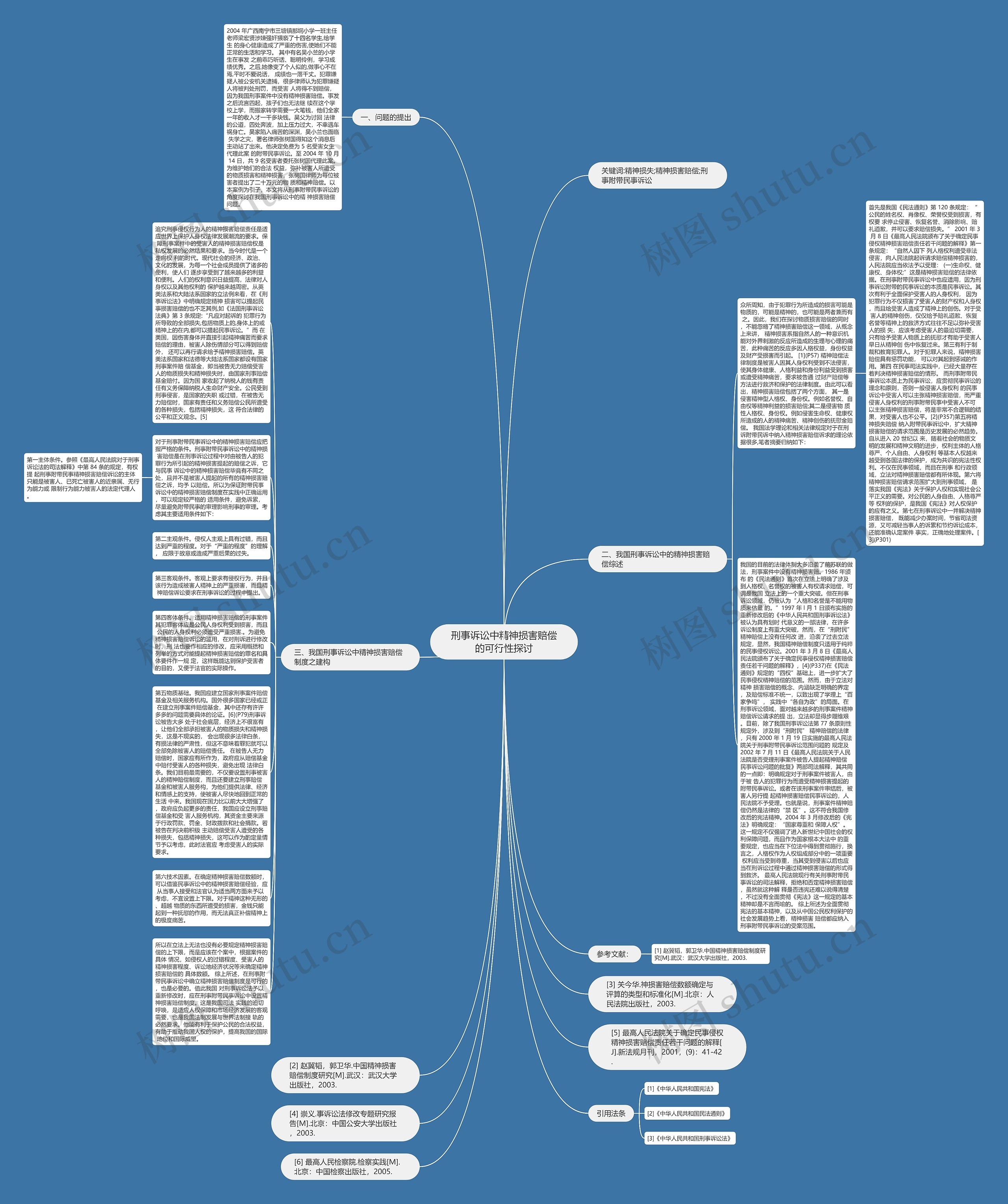 刑事诉讼中精神损害赔偿的可行性探讨思维导图