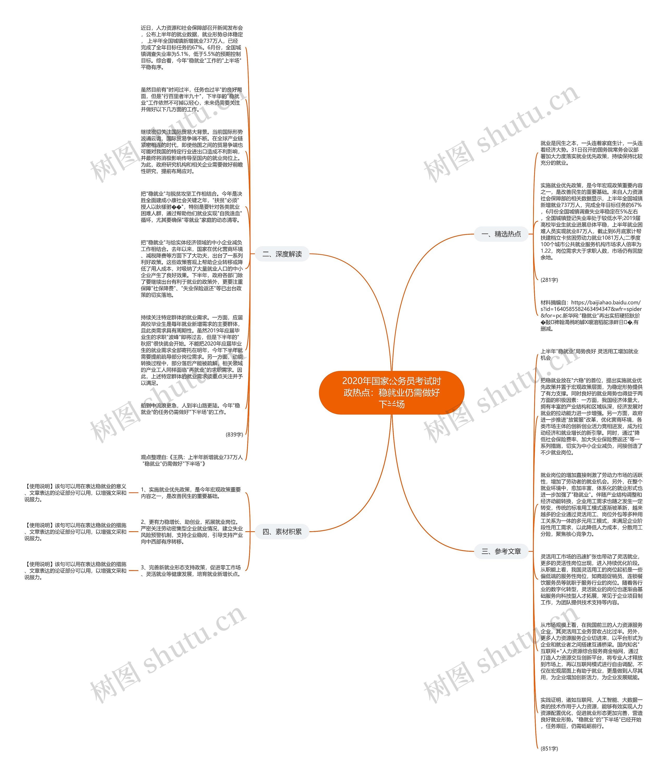 2020年国家公务员考试时政热点：稳就业仍需做好下半场思维导图