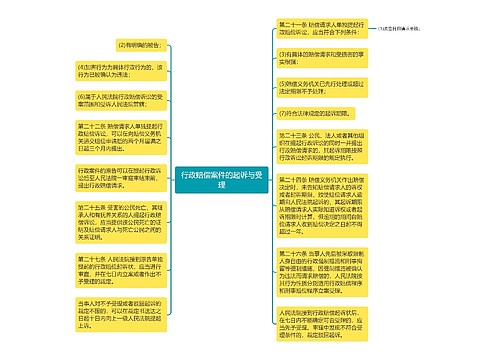 行政赔偿案件的起诉与受理