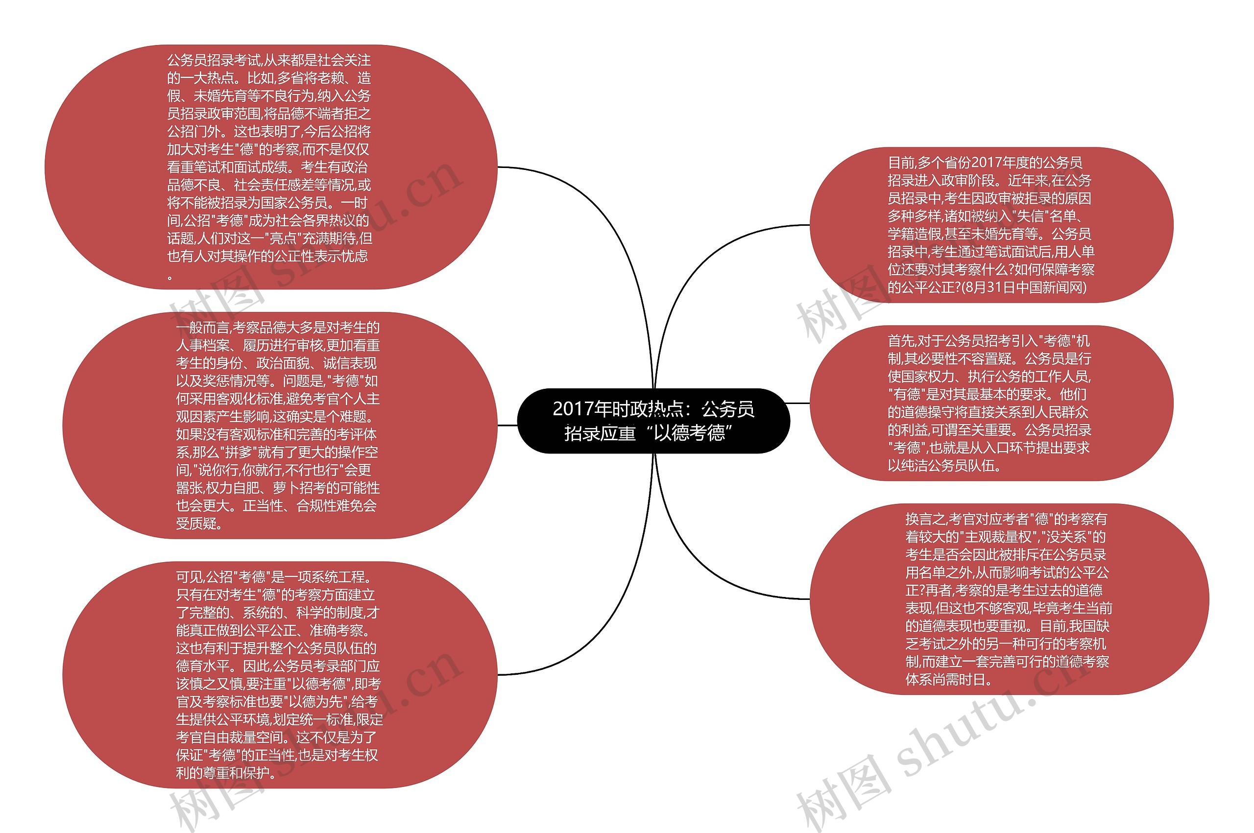 2017年时政热点：公务员招录应重“以德考德”