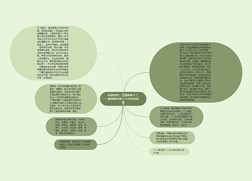 时政热点：全国政协十三届常委会第十八次会议闭幕