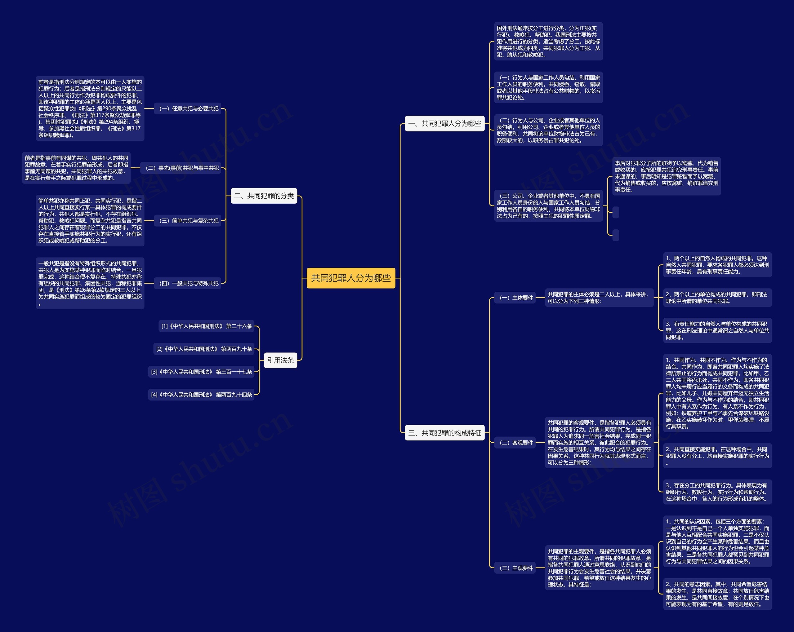 共同犯罪人分为哪些 共同犯罪人分为哪些