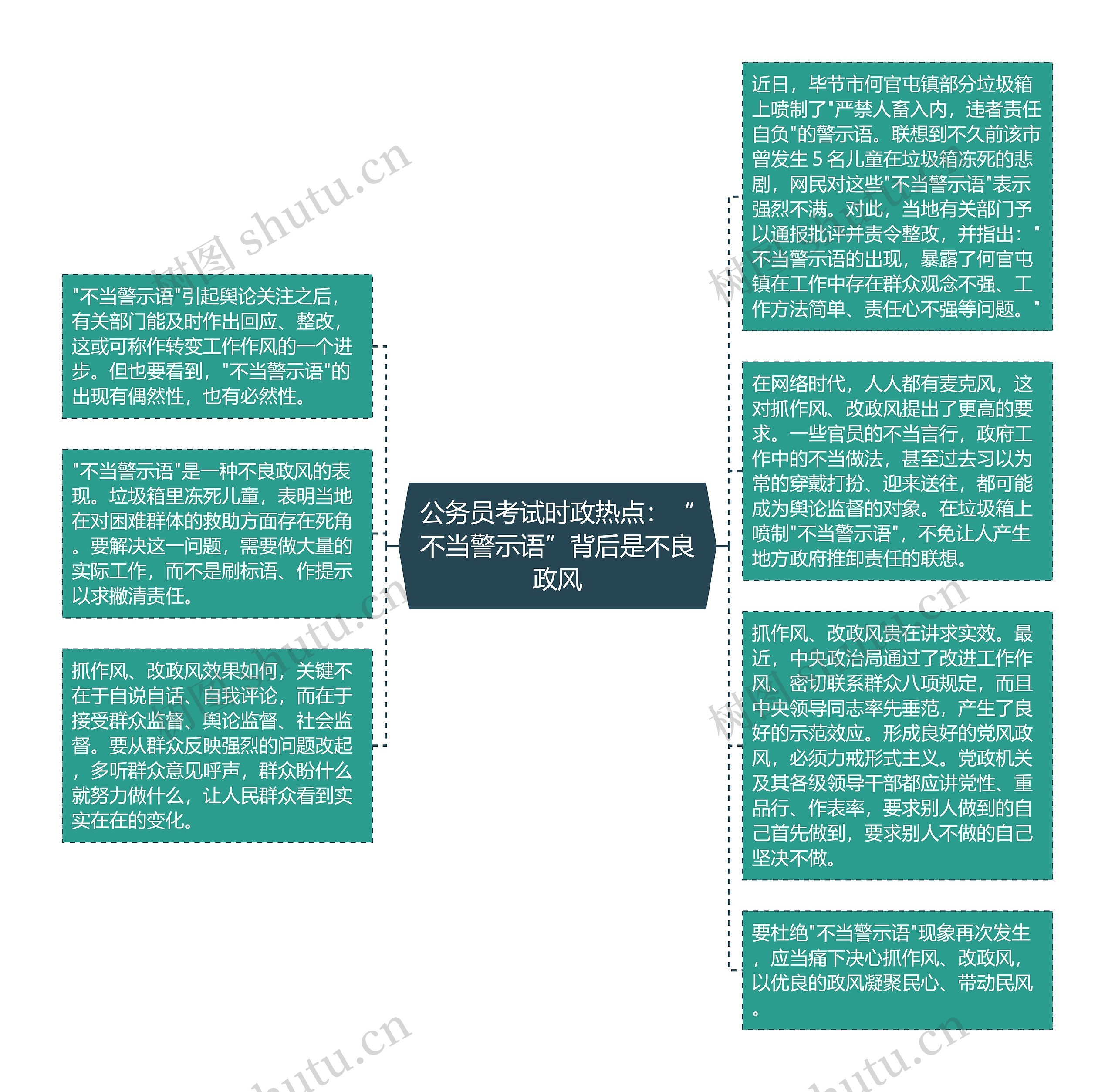 公务员考试时政热点：“不当警示语”背后是不良政风思维导图