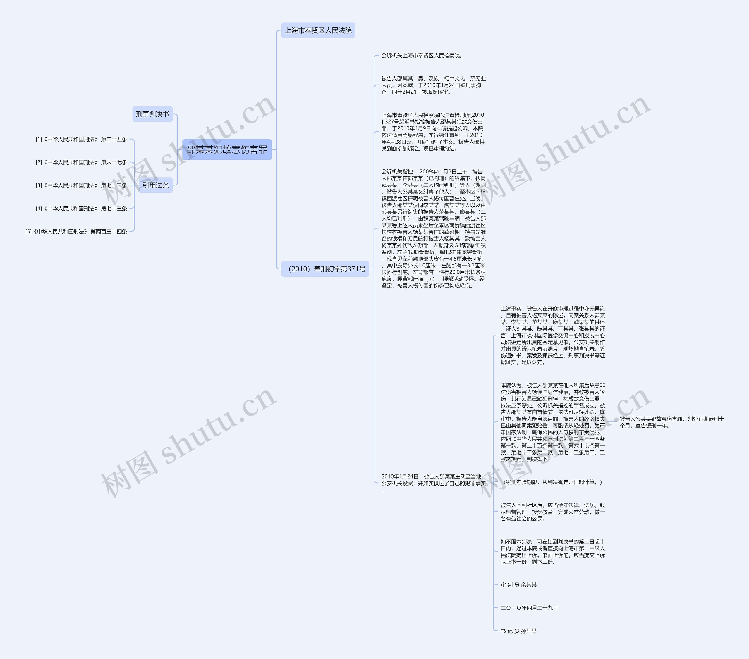 邵某某犯故意伤害罪思维导图高清图 邵某某犯故意伤害罪思维导图