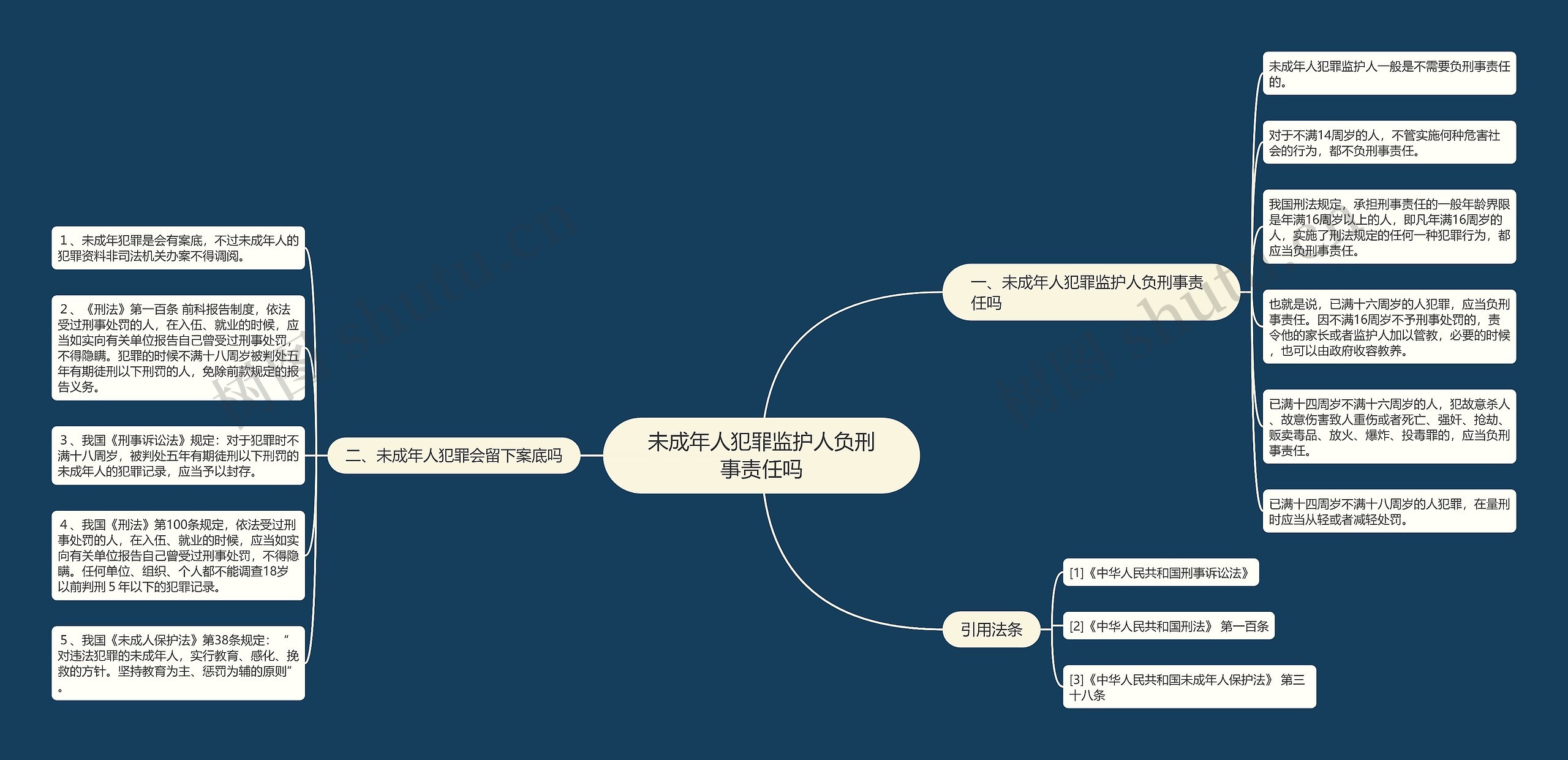 未成年人犯罪监护人负刑事责任吗思维导图