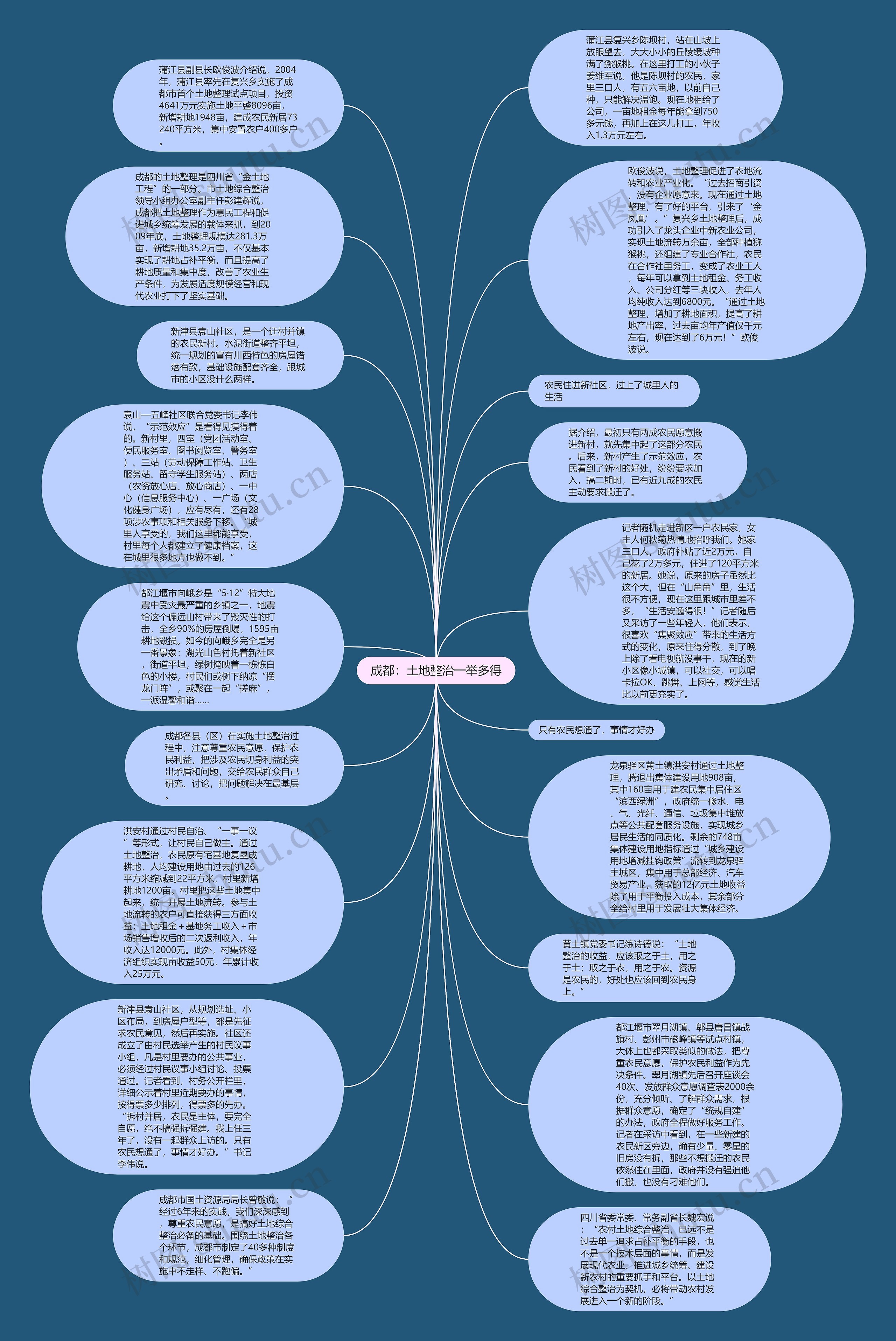 成都：土地整治一举多得思维导图