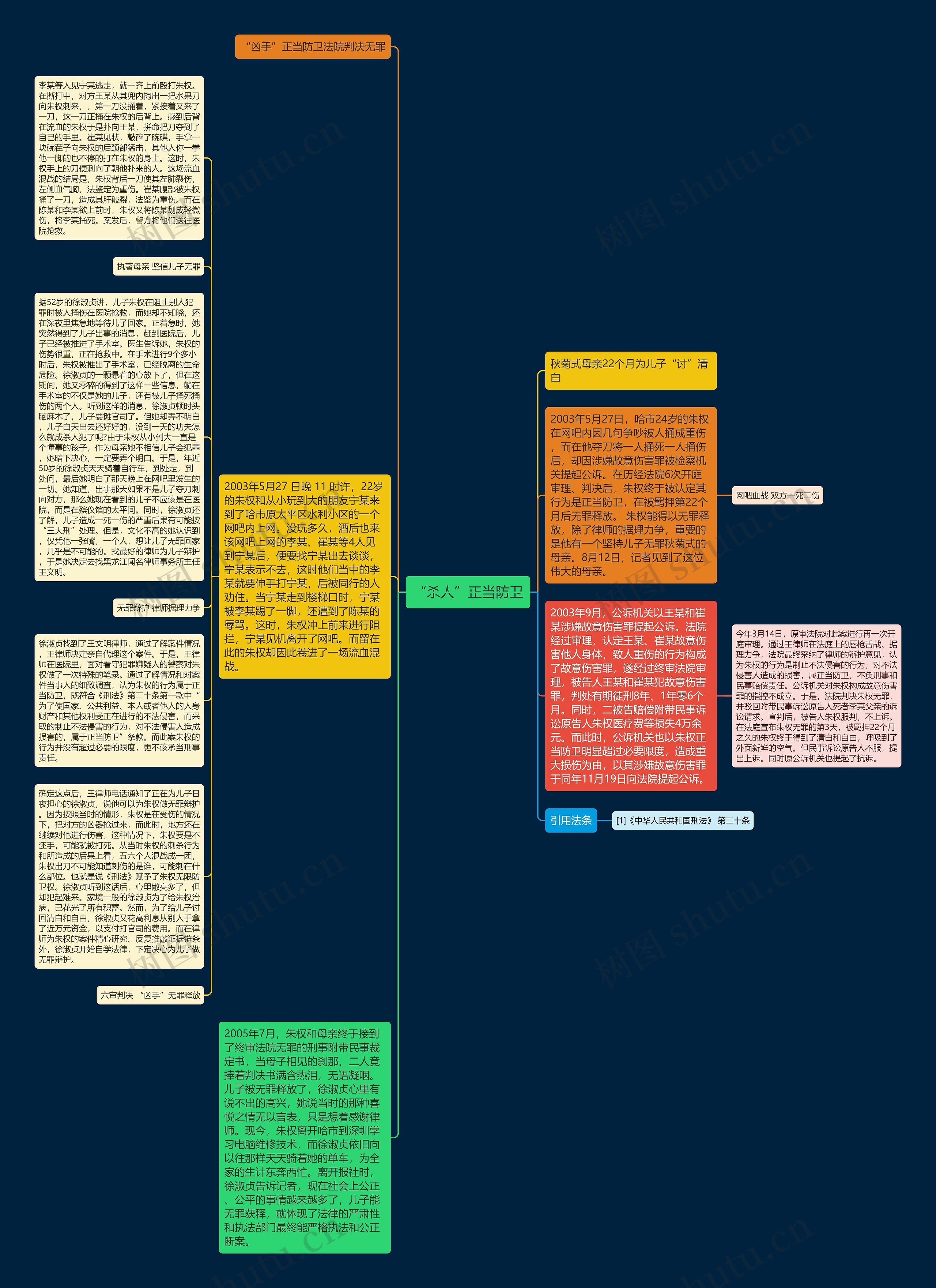 “杀人”正当防卫思维导图高清图 “杀人”正当防卫思维导图