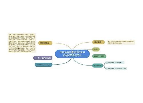 申请法院调查取证申请书的格式及内容范本