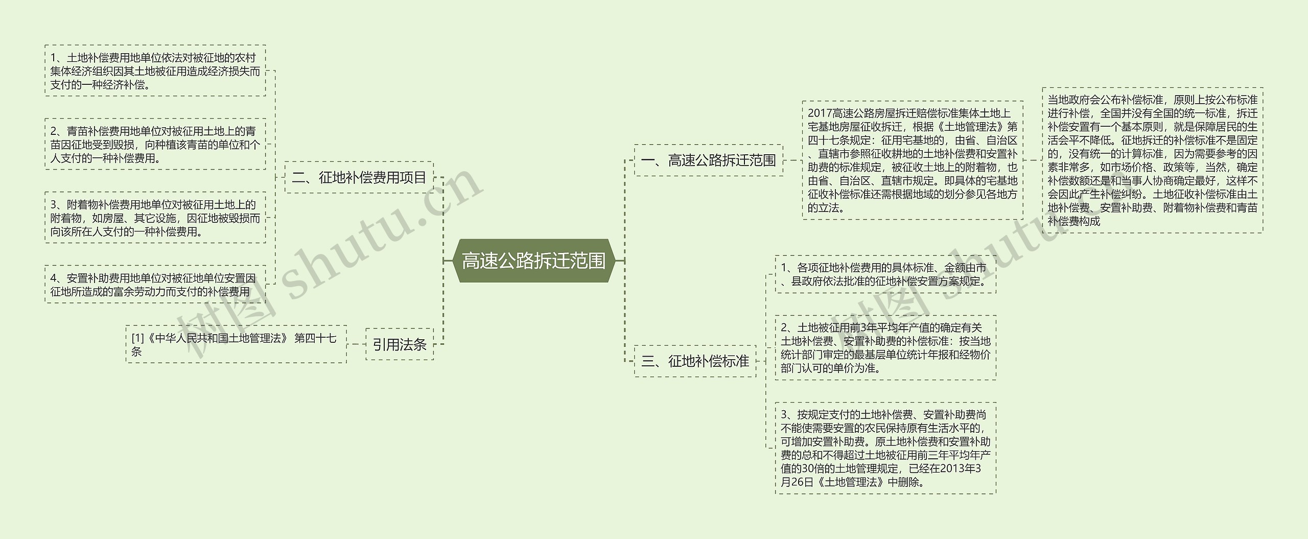 高速公路拆迁范围