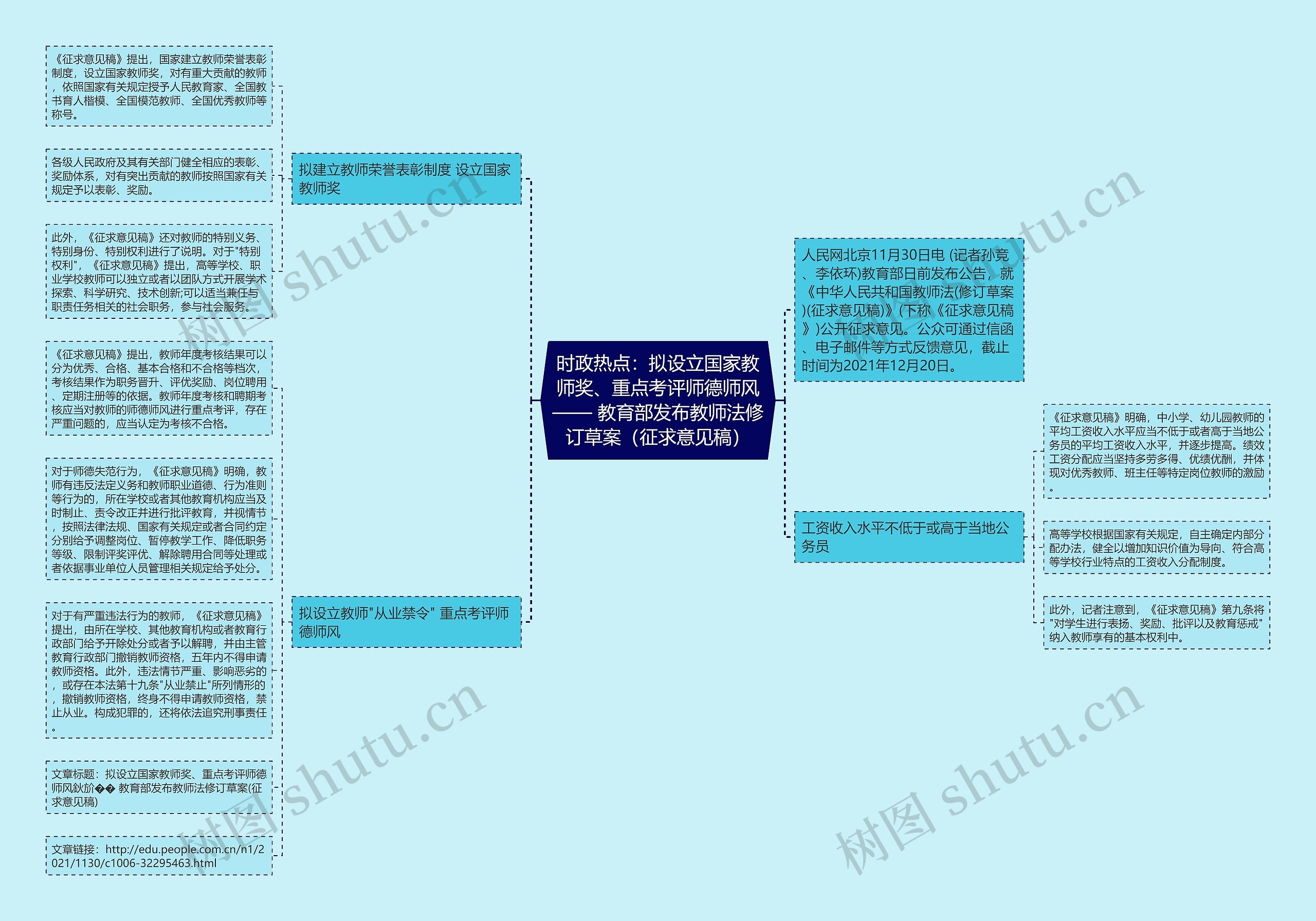 时政热点：拟设立国家教师奖、重点考评师德师风—— 教育部发布教师法修订草案（征求意见稿）思维导图