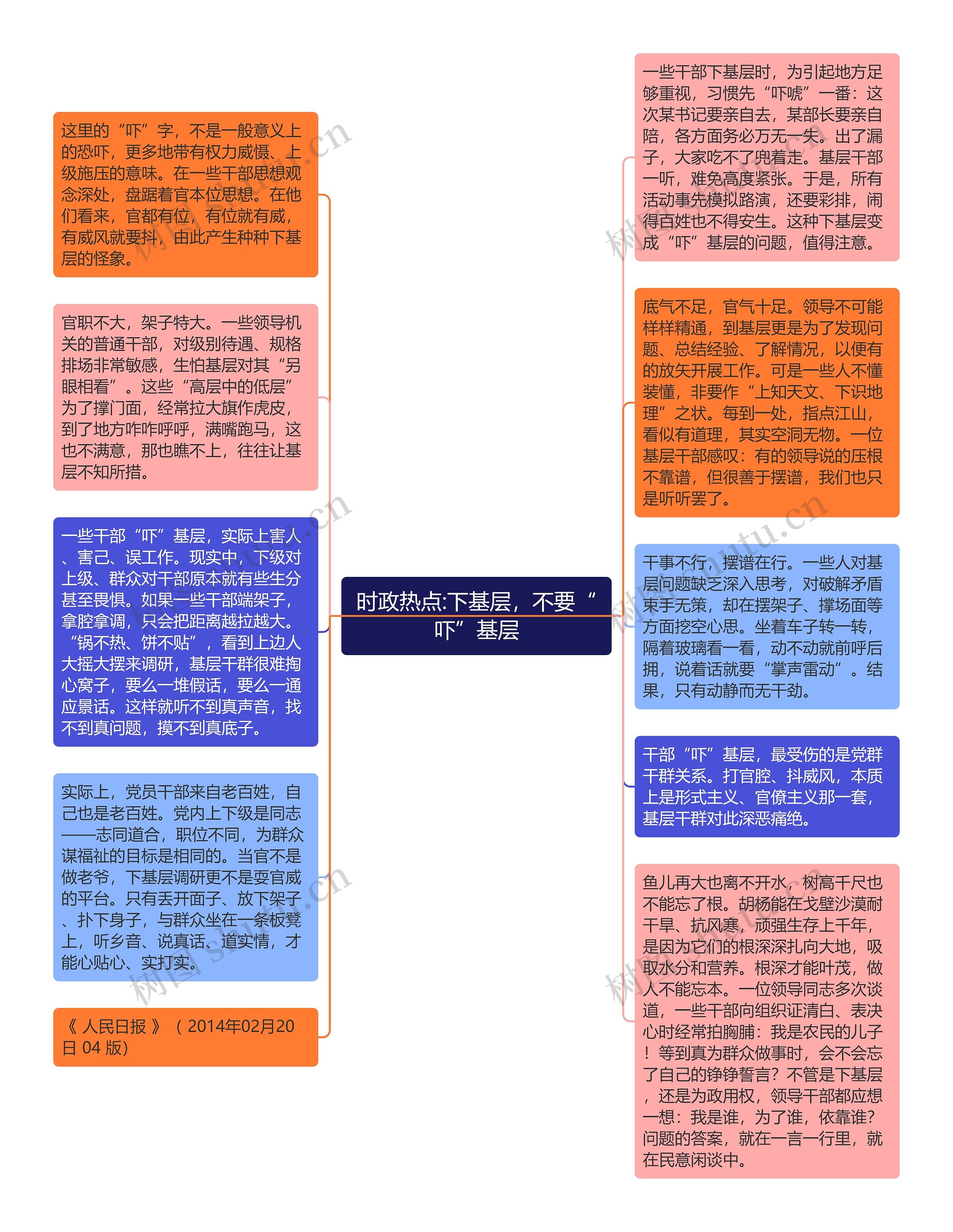 时政热点:下基层，不要“吓”基层