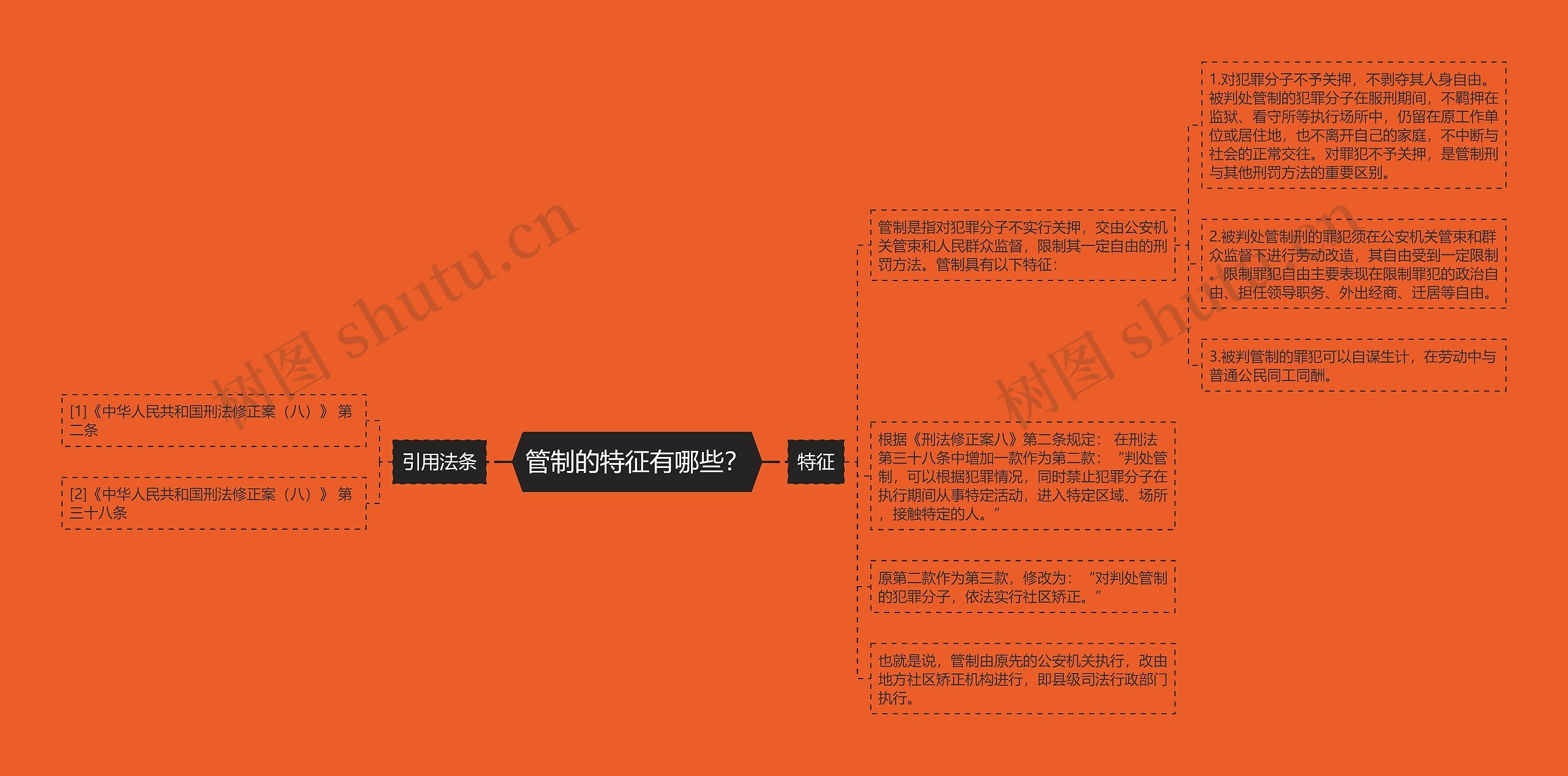 管制的特征有哪些? 管制的特征有哪些?