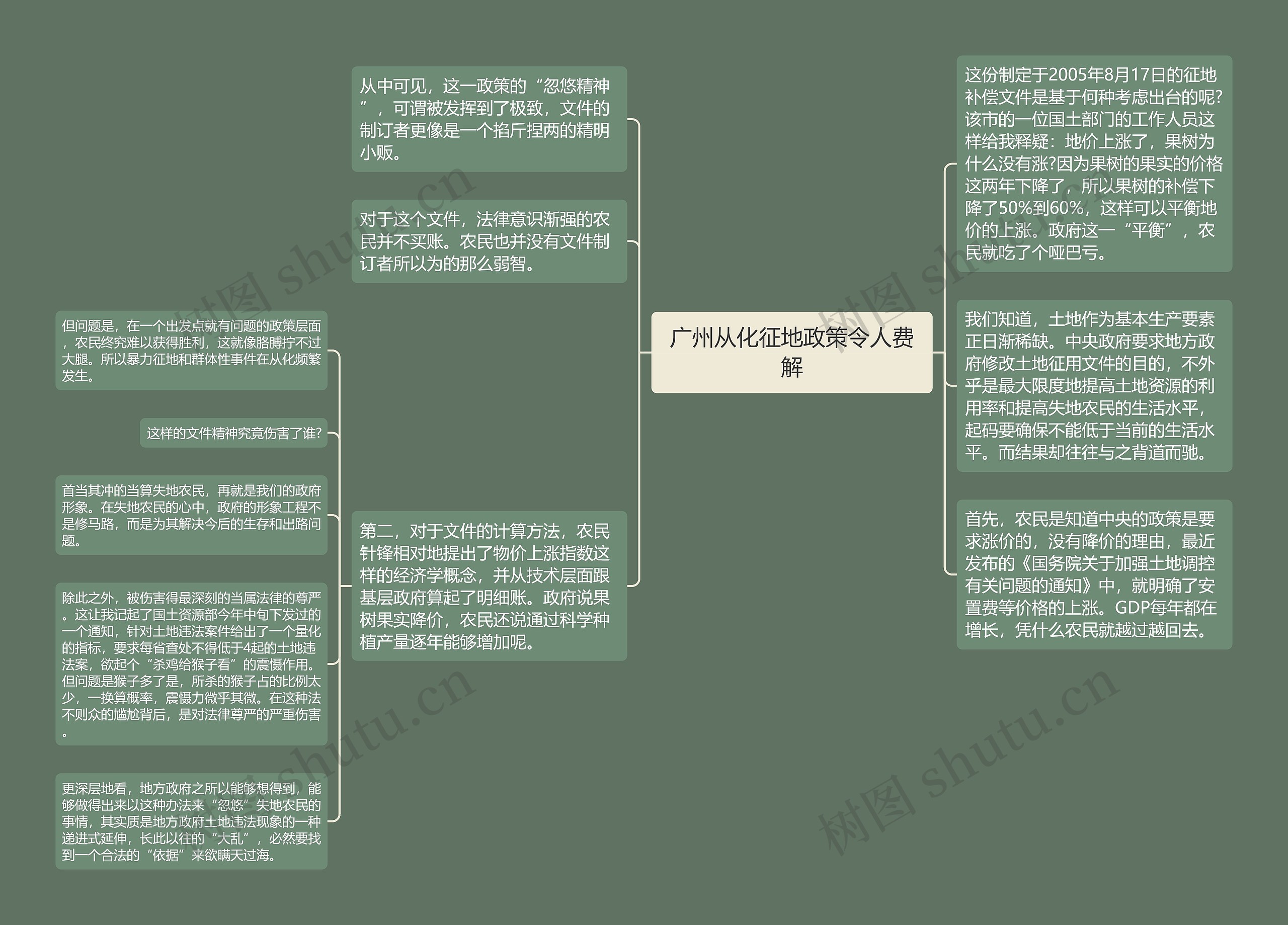 广州从化征地政策令人费解思维导图