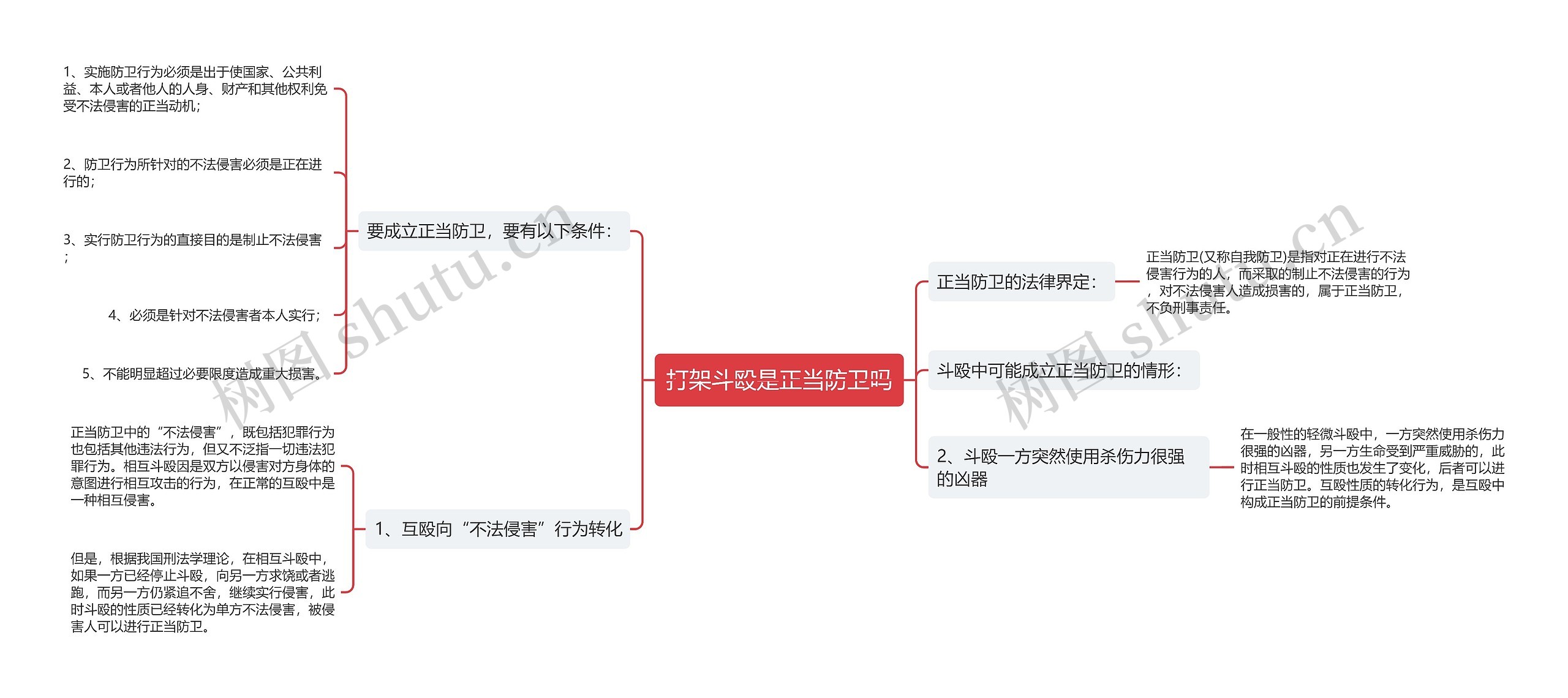 打架斗殴是正当防卫吗