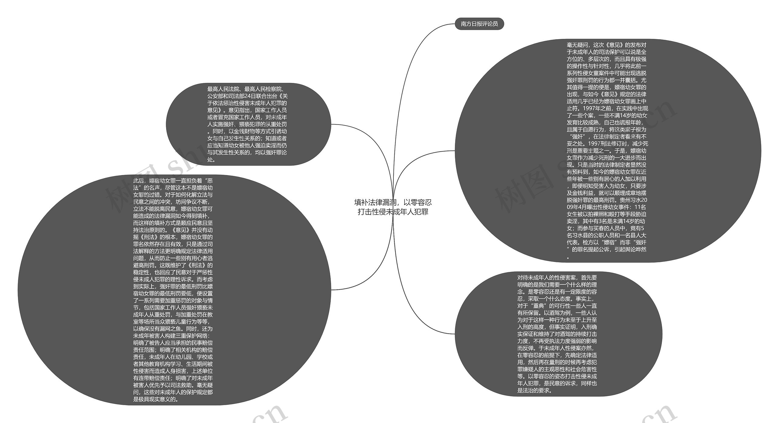 填补法律漏洞，以零容忍打击性侵未成年人犯罪