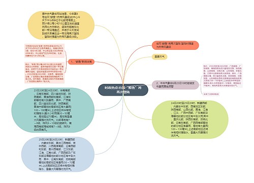 时政热点:台风“鲸鱼”将再次登陆