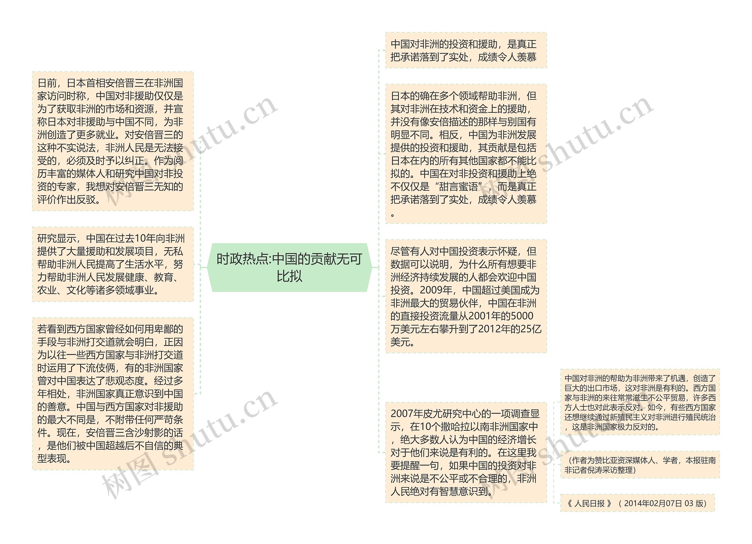 时政热点:中国的贡献无可比拟思维导图