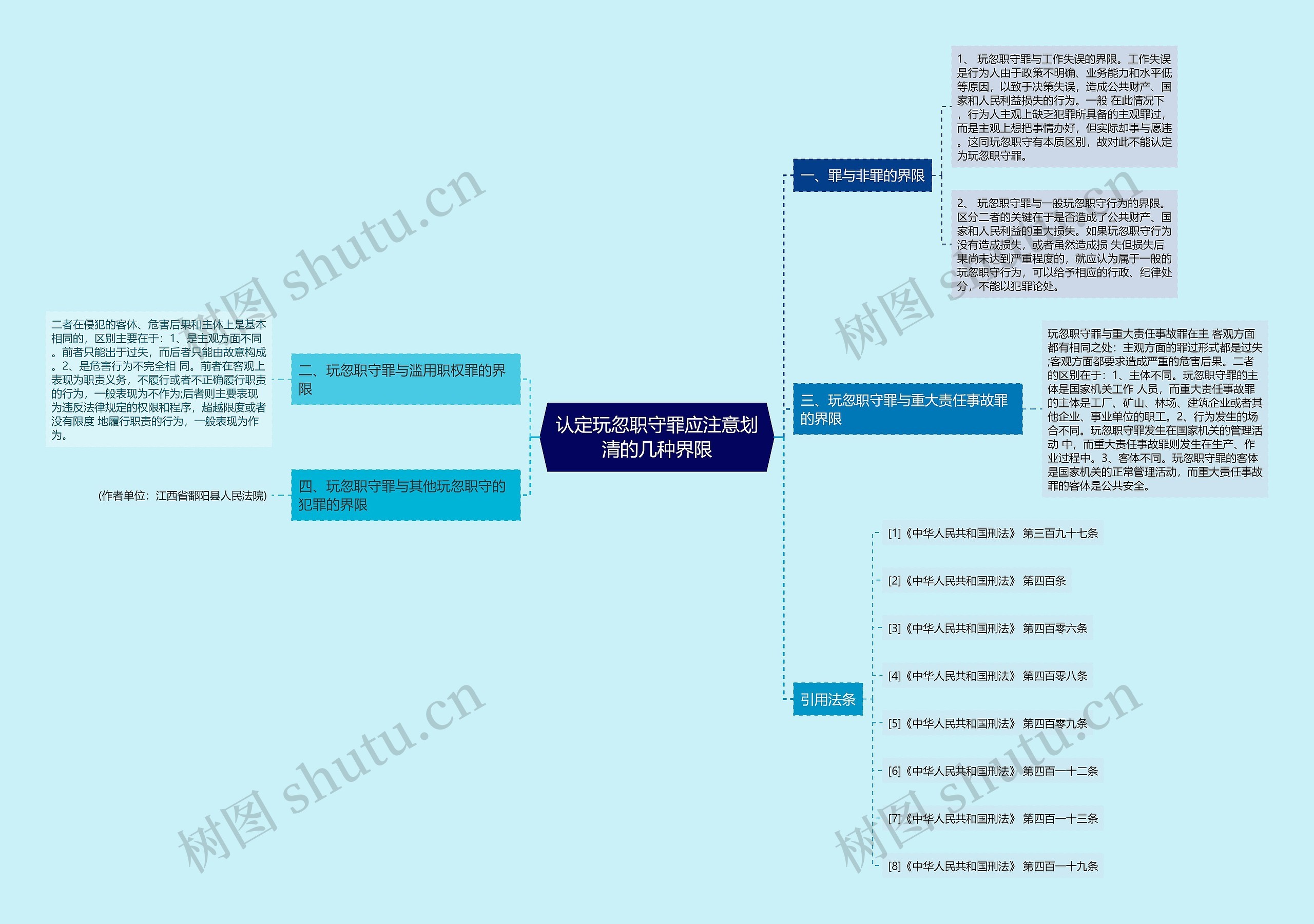 认定玩忽职守罪应注意划清的几种界限思维导图