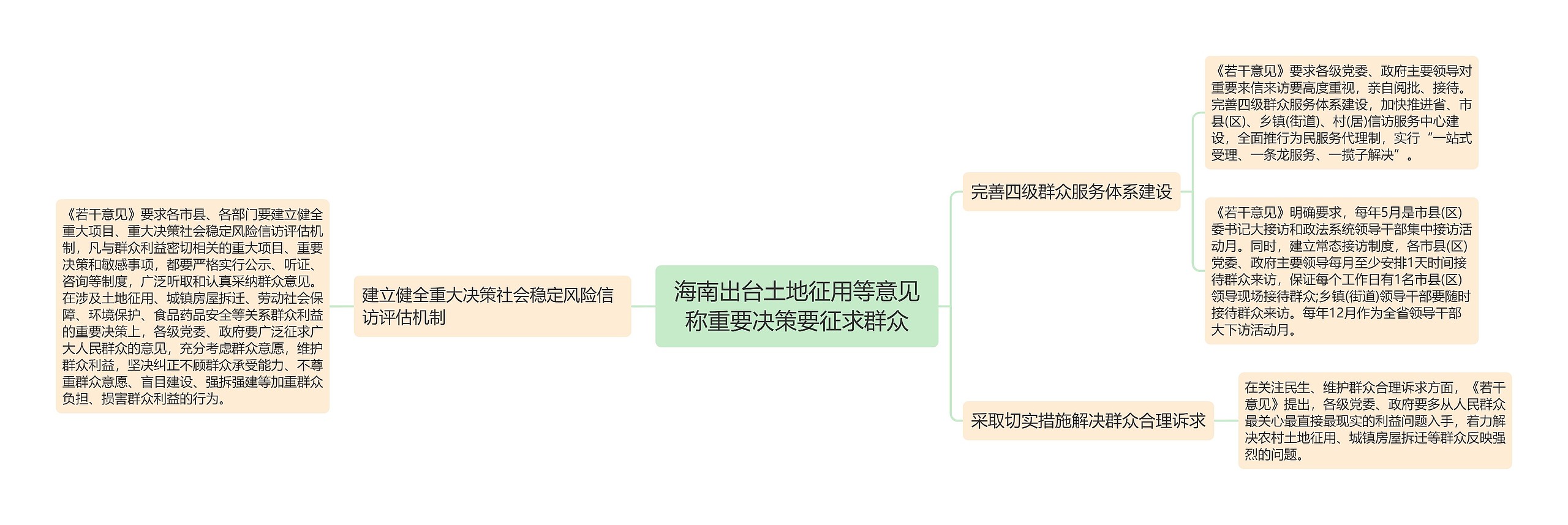 海南出台土地征用等意见称重要决策要征求群众