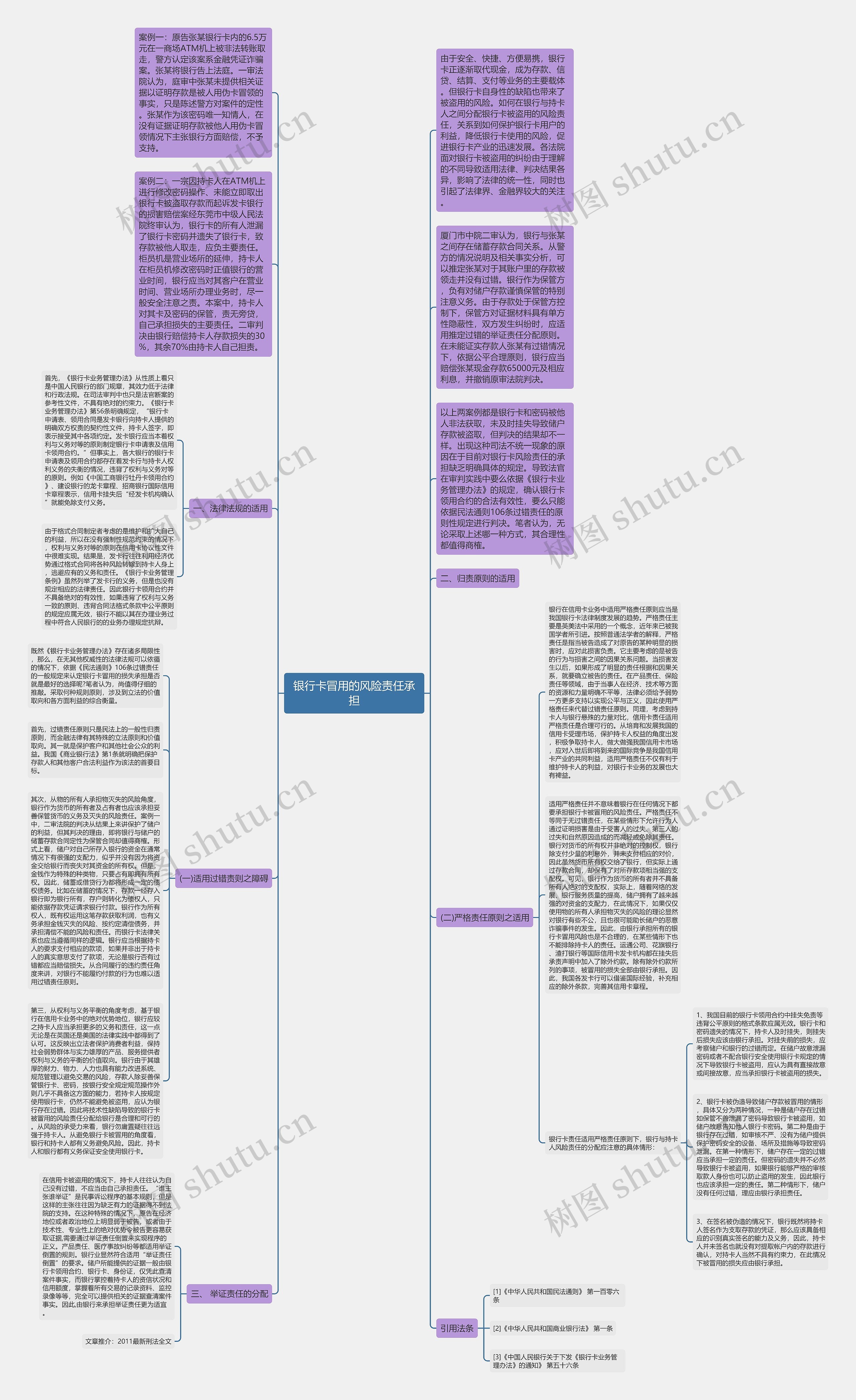 银行卡冒用的风险责任承担思维导图