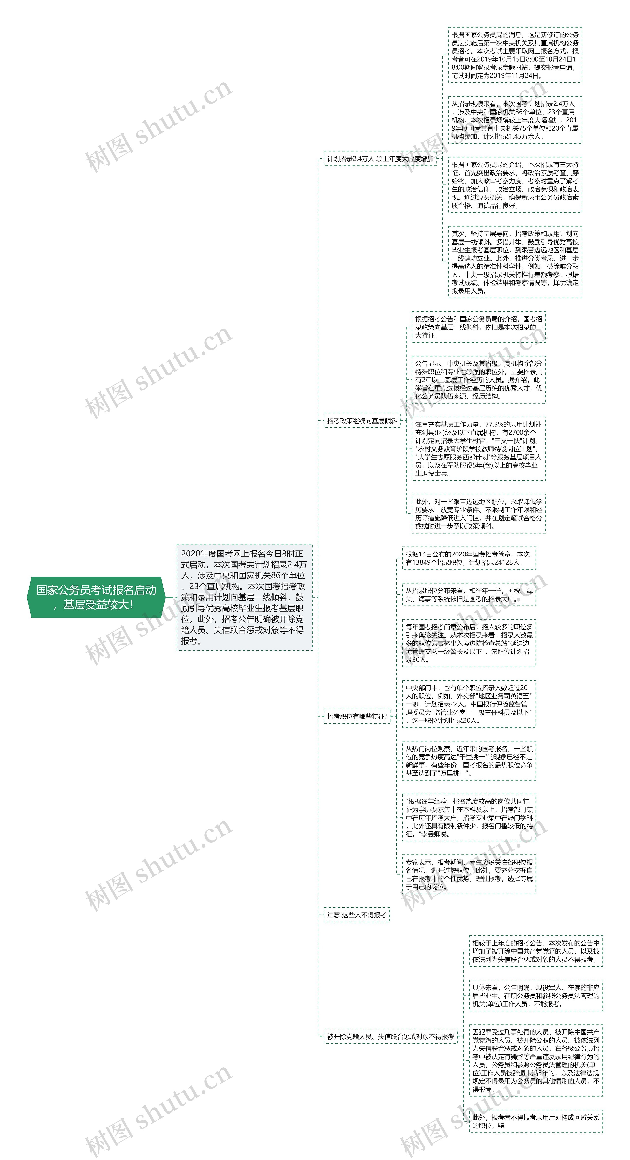 国家公务员考试报名启动，基层受益较大！