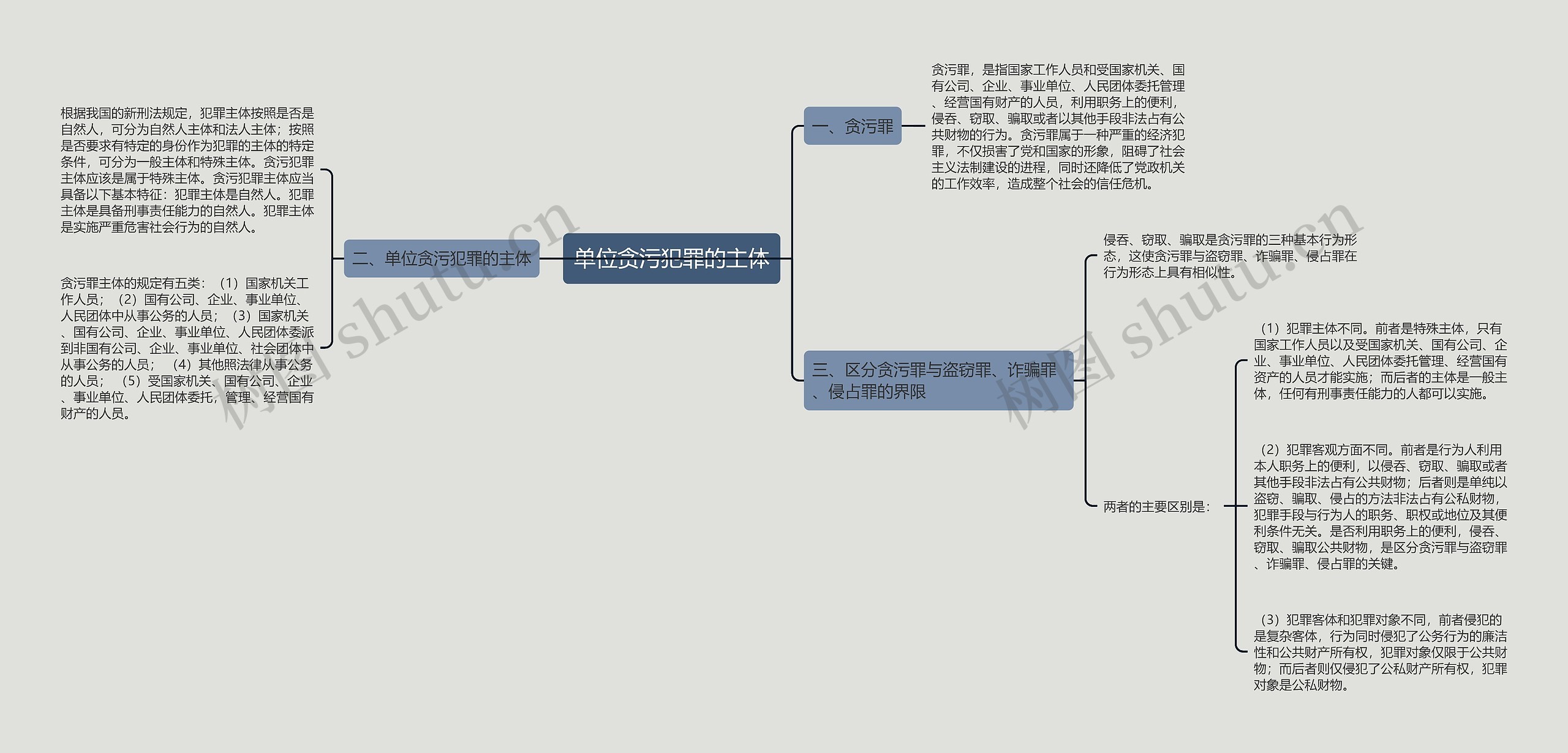 单位贪污犯罪的主体 单位贪污犯罪的主体