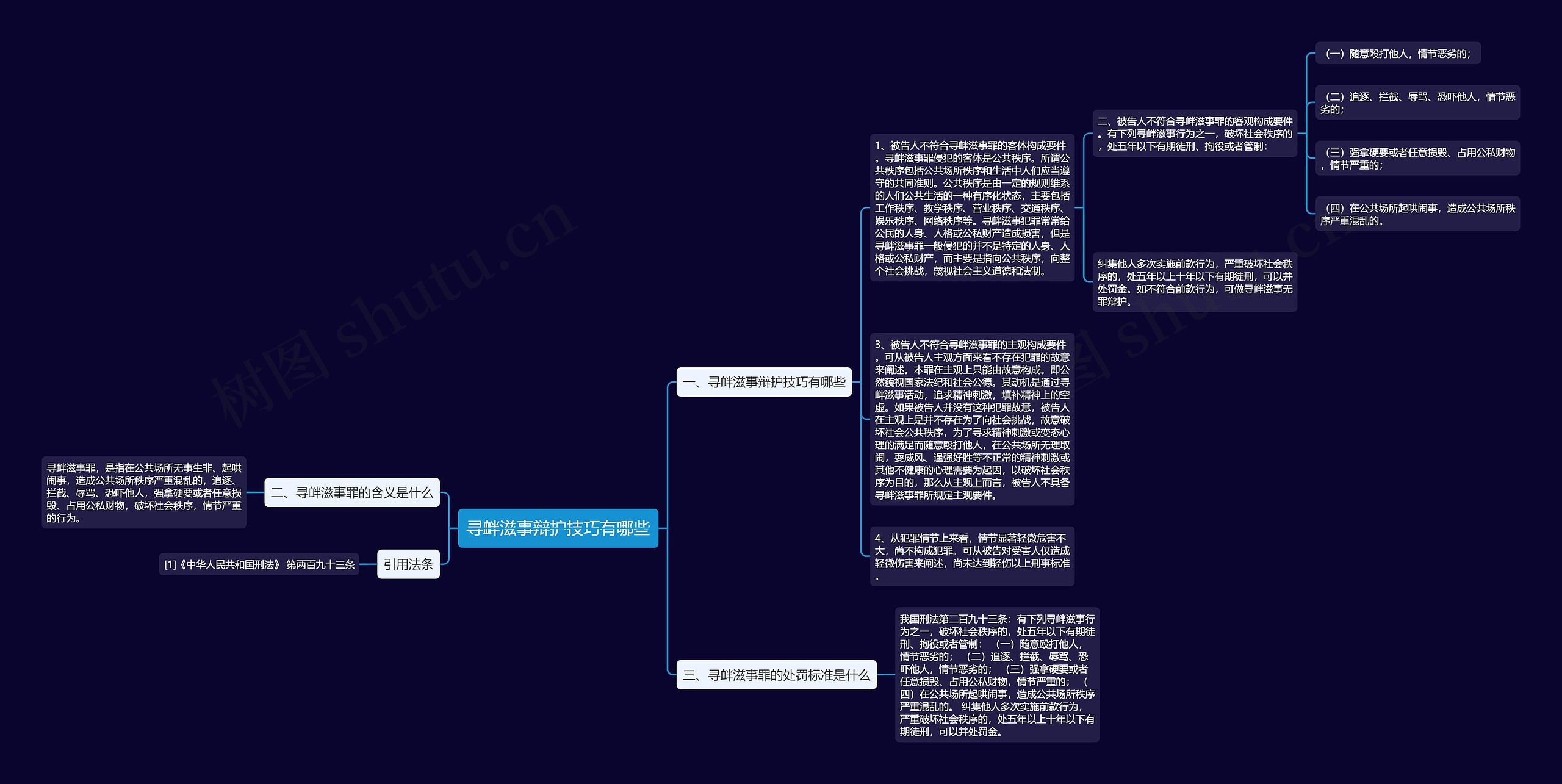寻衅滋事辩护技巧有哪些思维导图