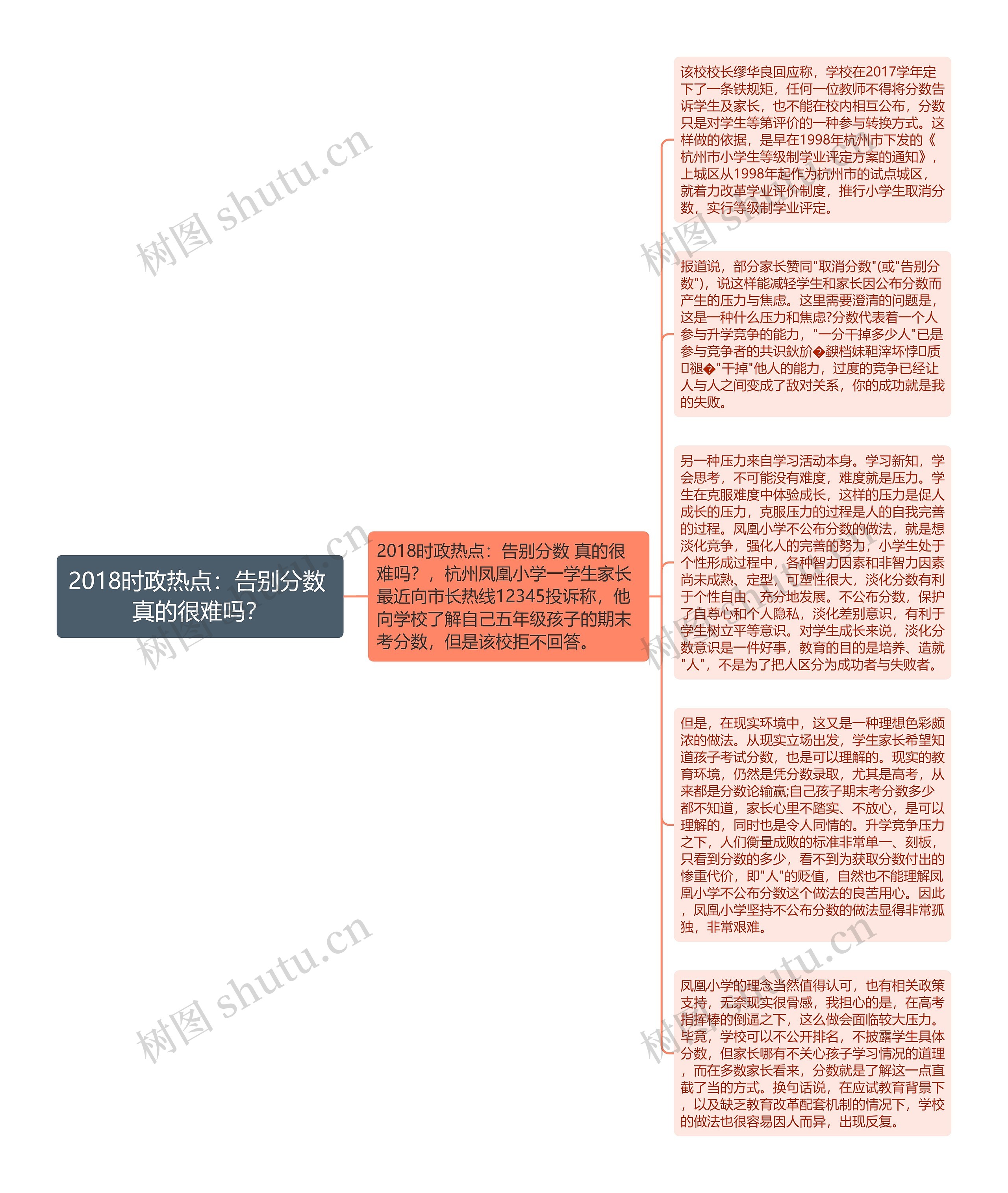 2018时政热点：告别分数 真的很难吗？思维导图