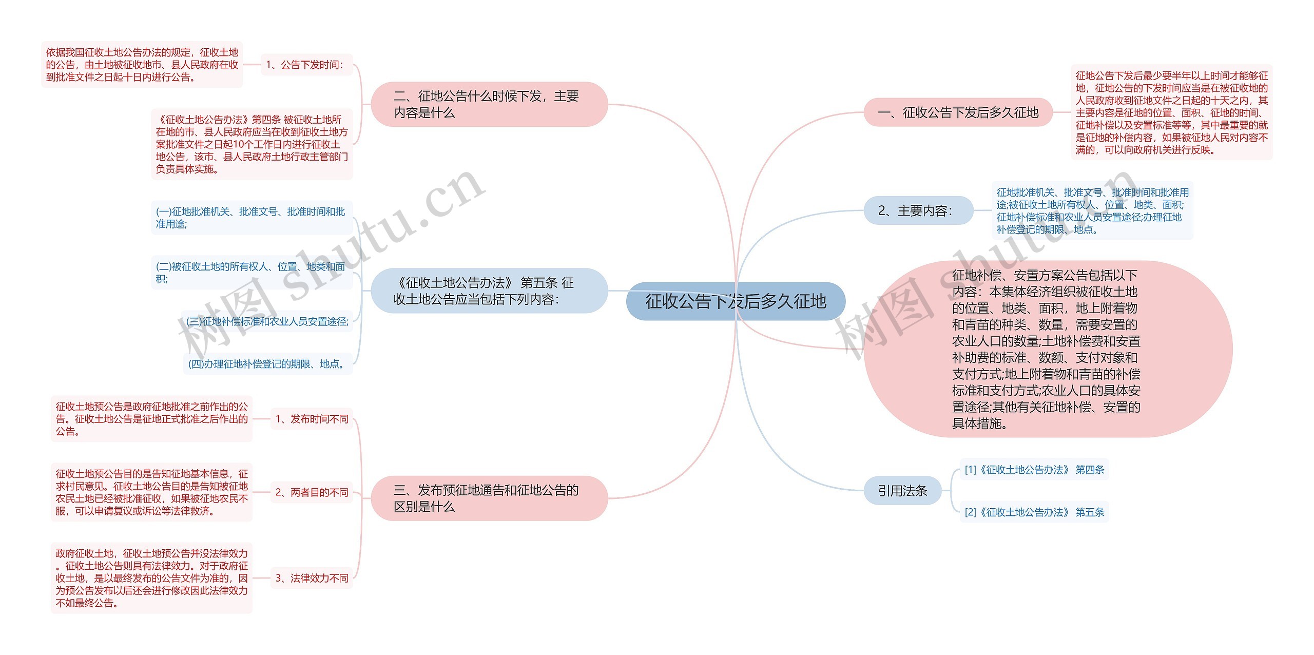 征收公告下发后多久征地 征收公告下发后多久征地