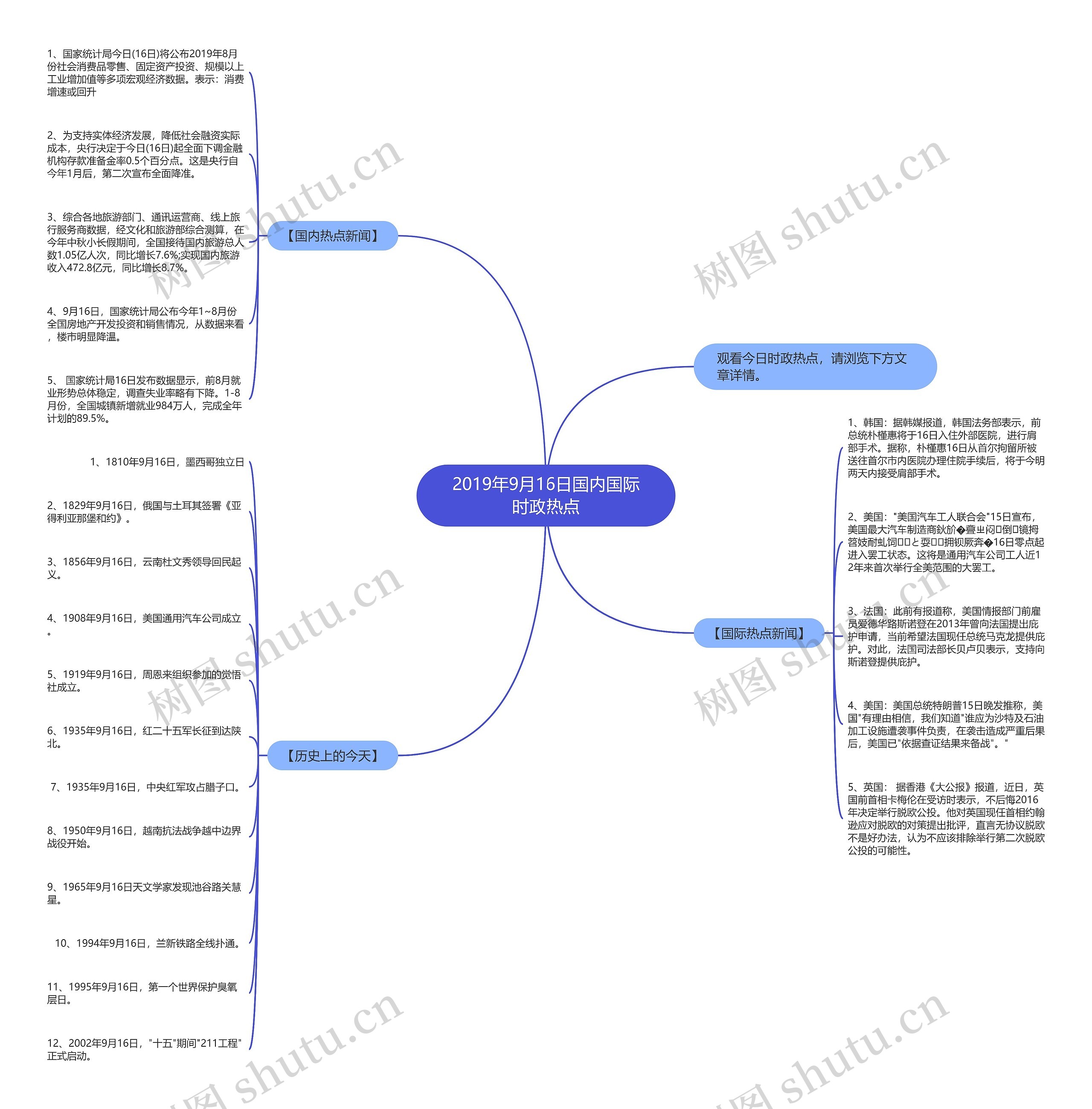 2019年9月16日国内国际时政热点思维导图