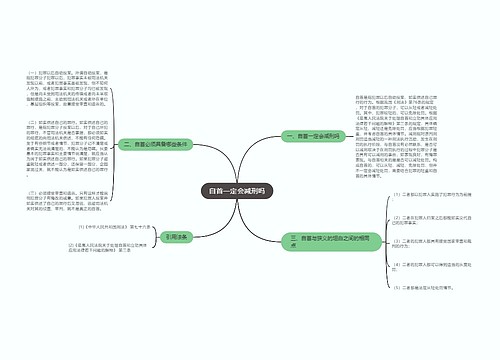 自首一定会减刑吗