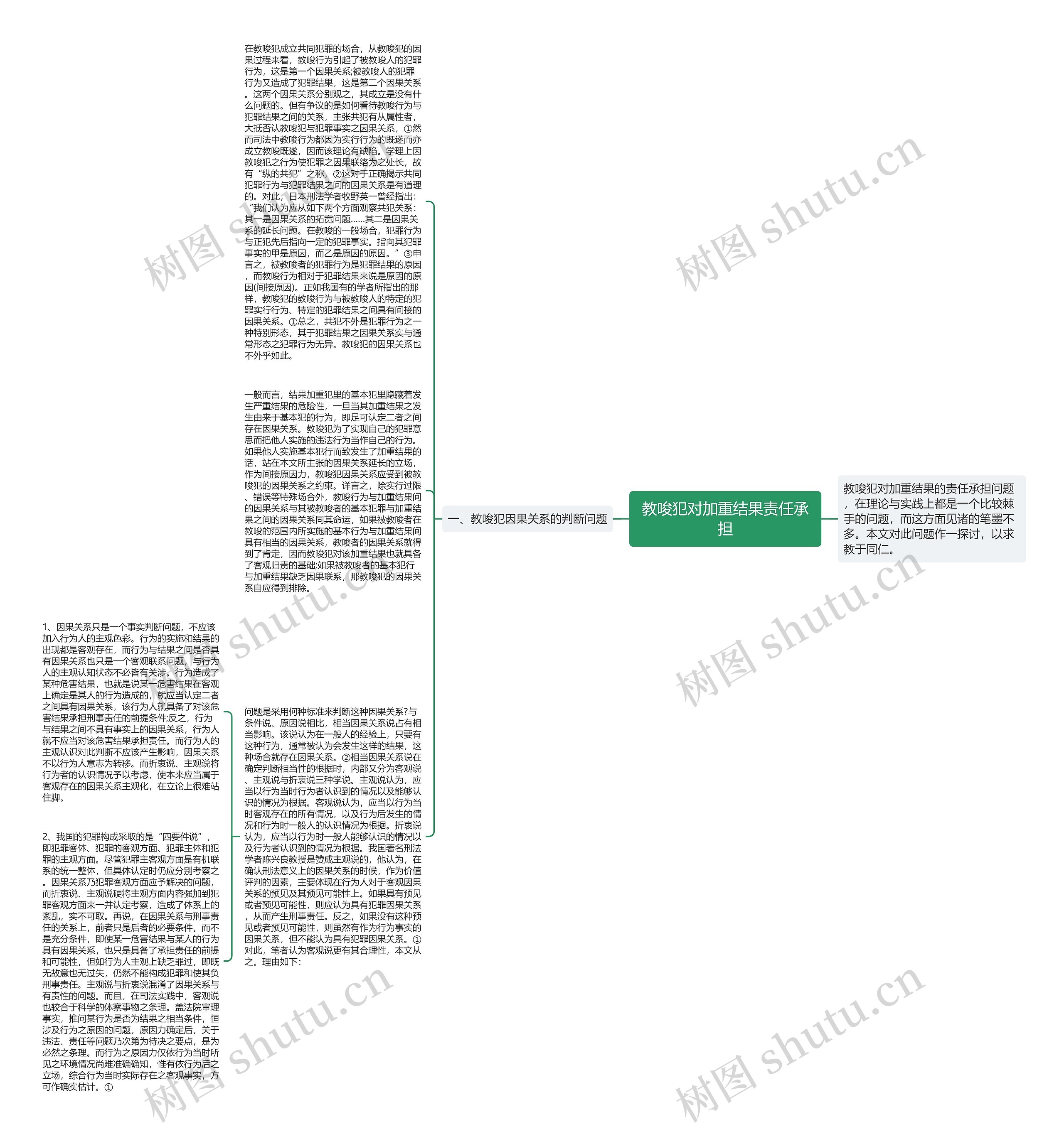 教唆犯对加重结果责任承担思维导图