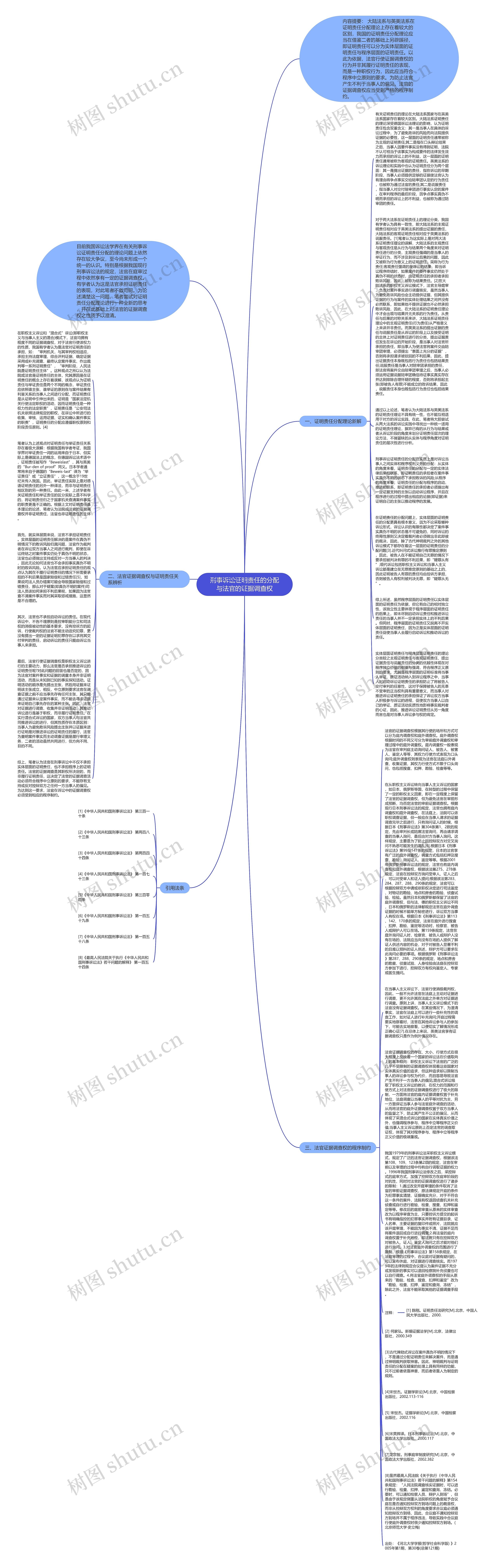 刑事诉讼证明责任的分配与法官的证据调查权思维导图