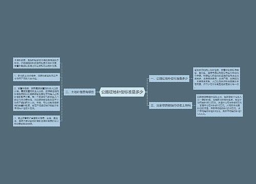 公路征地补偿标准是多少