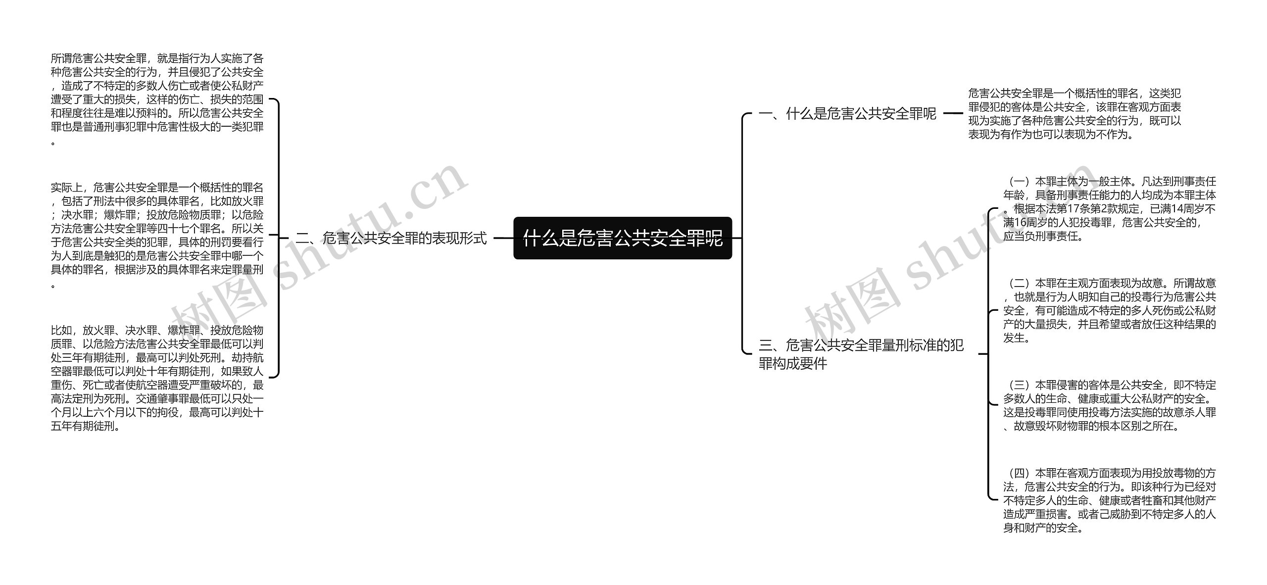 什么是危害公共安全罪呢思维导图