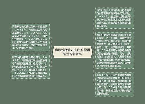 青藏铁路运力提升 客货运输量均创新高