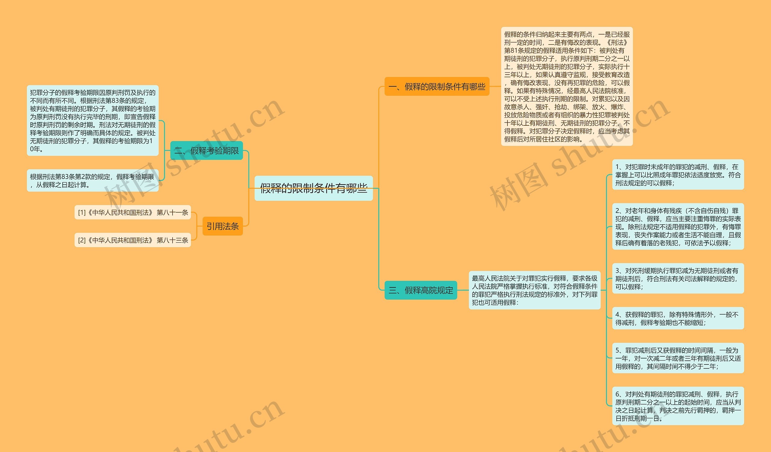 假释的限制条件有哪些思维导图