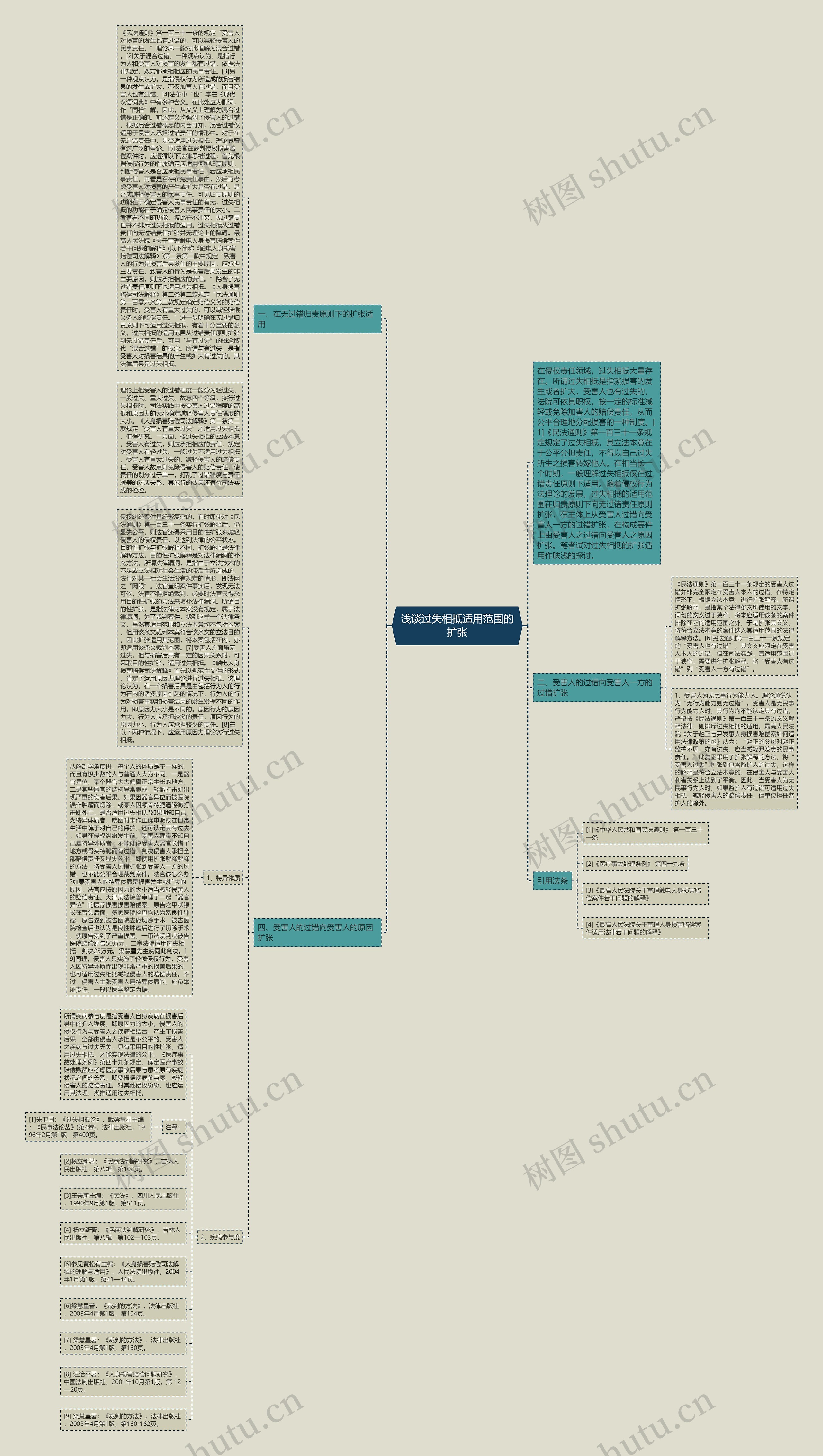 浅谈过失相抵适用范围的扩张思维导图