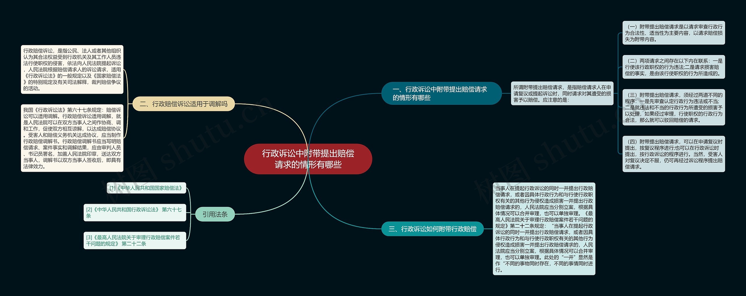 行政诉讼中附带提出赔偿请求的情形有哪些