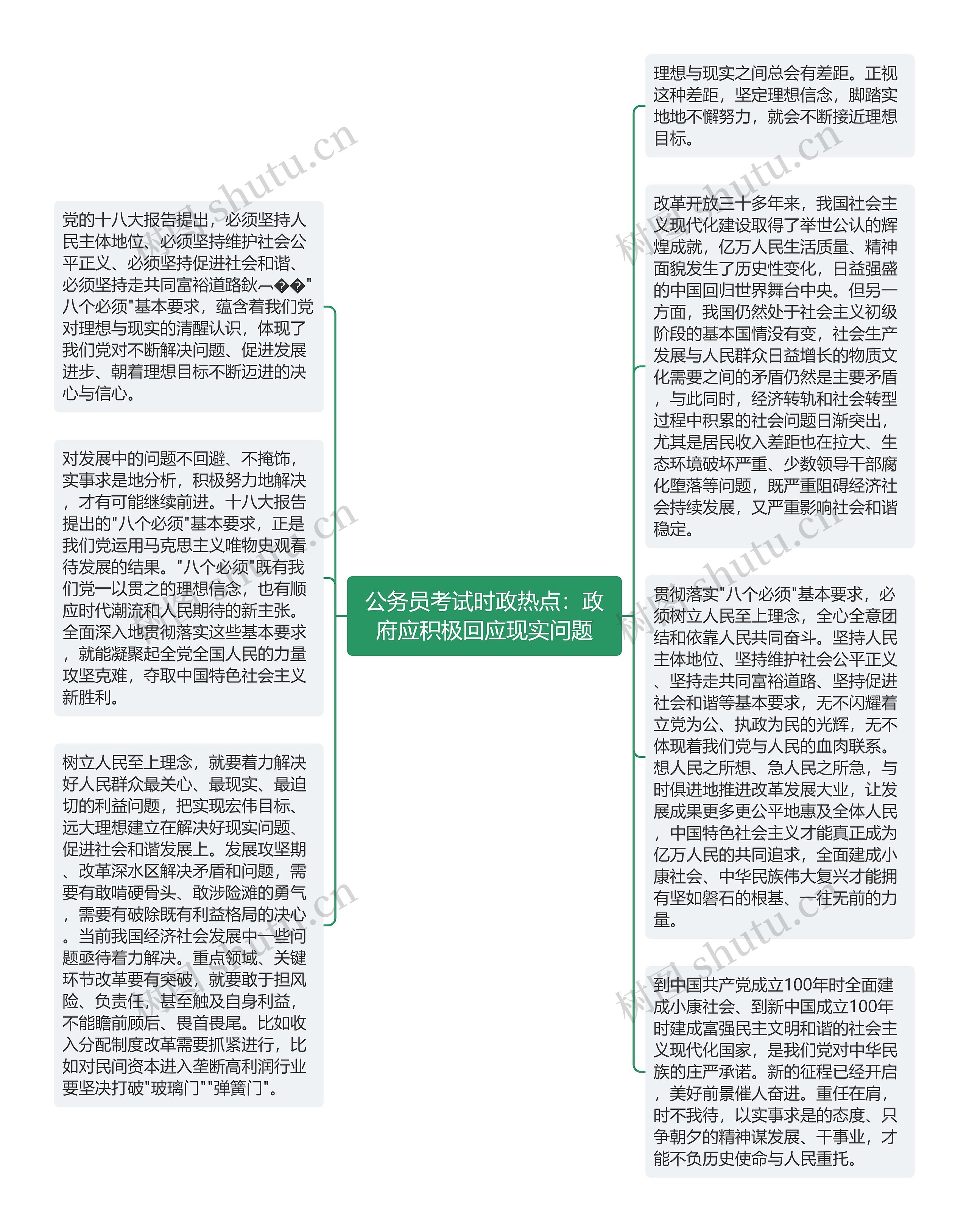 公务员考试时政热点：政府应积极回应现实问题