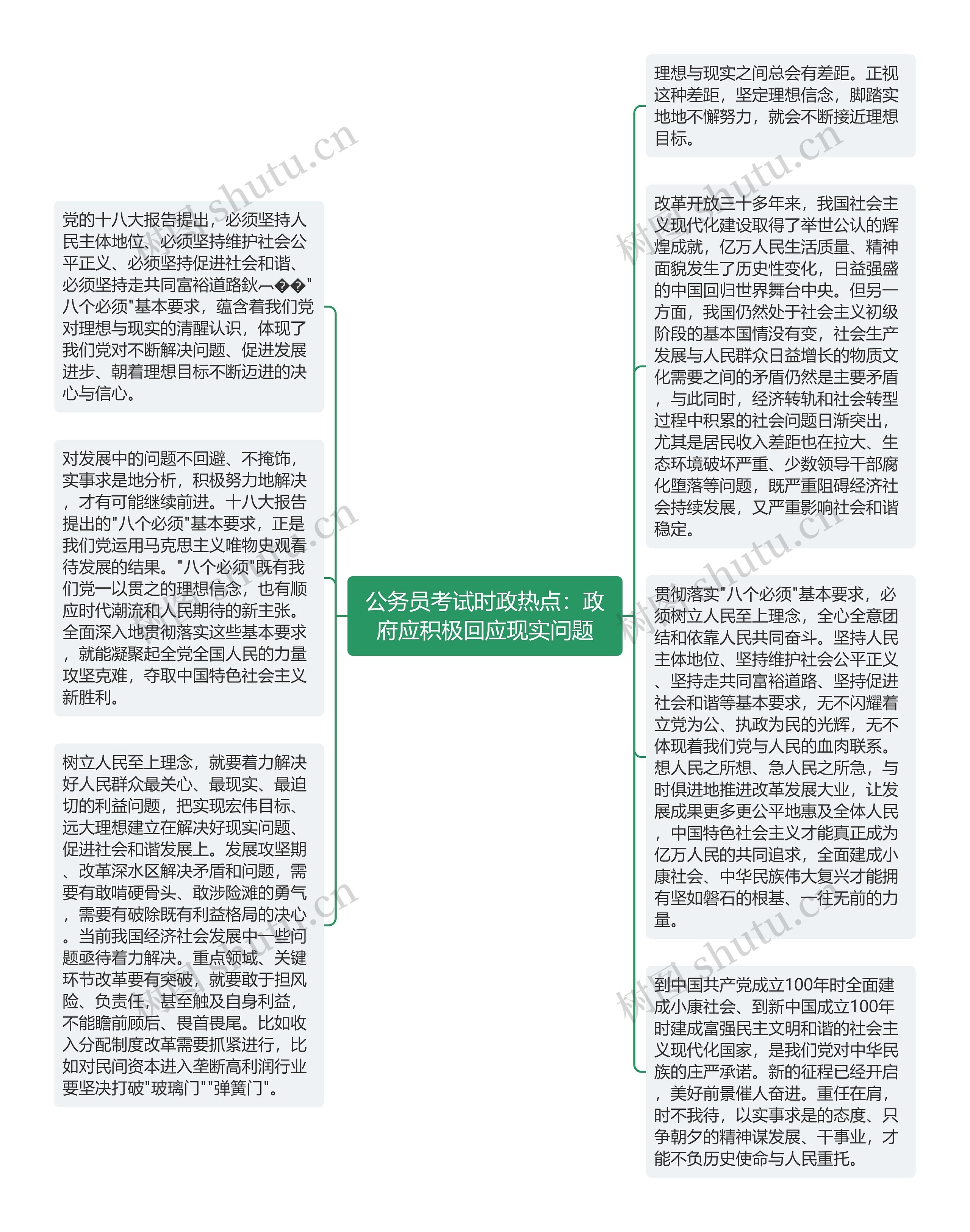 公务员考试时政热点：政府应积极回应现实问题思维导图