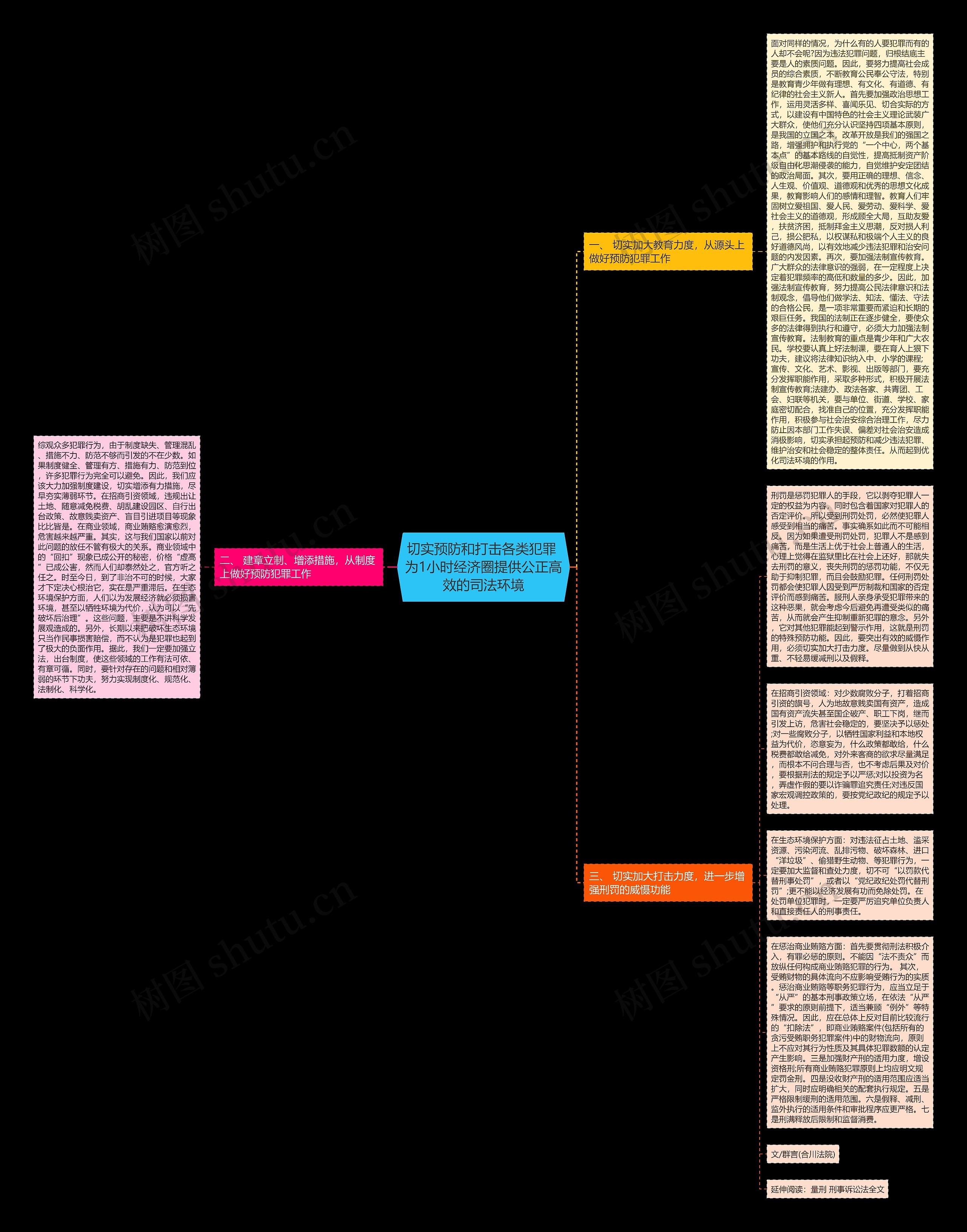 切实预防和打击各类犯罪 为1小时经济圈提供公正高效的司法环境思维导图