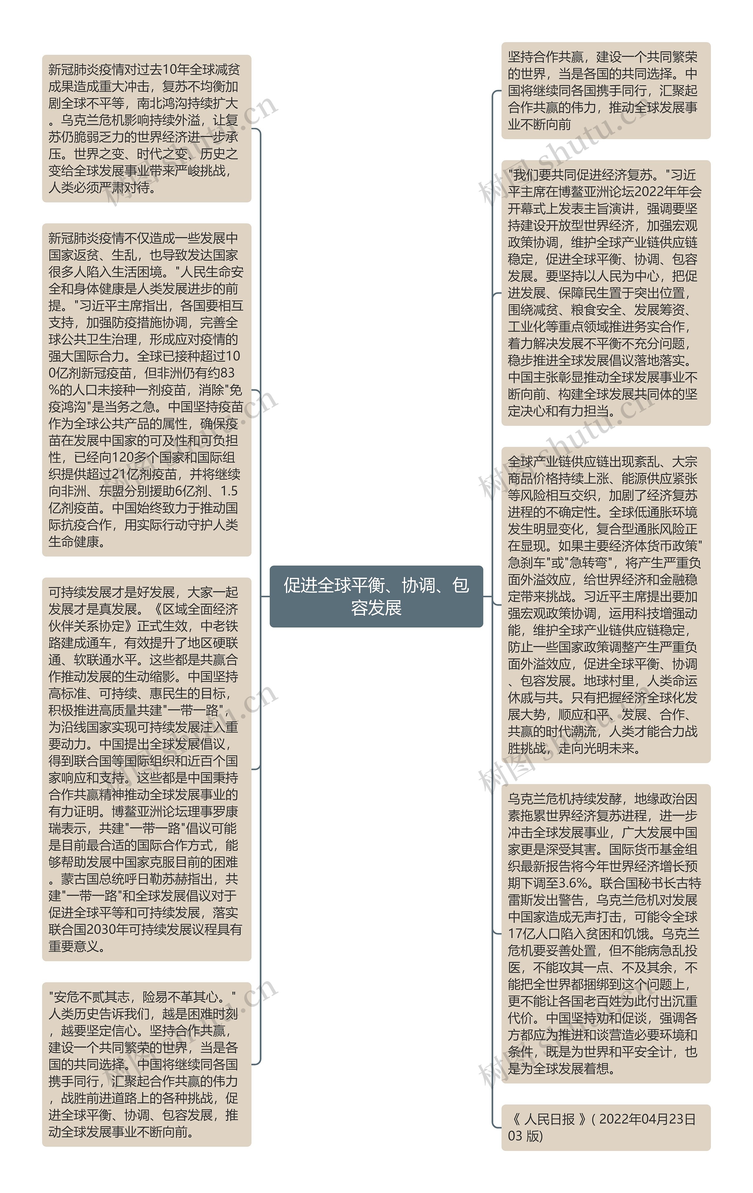 促进全球平衡、协调、包容发展