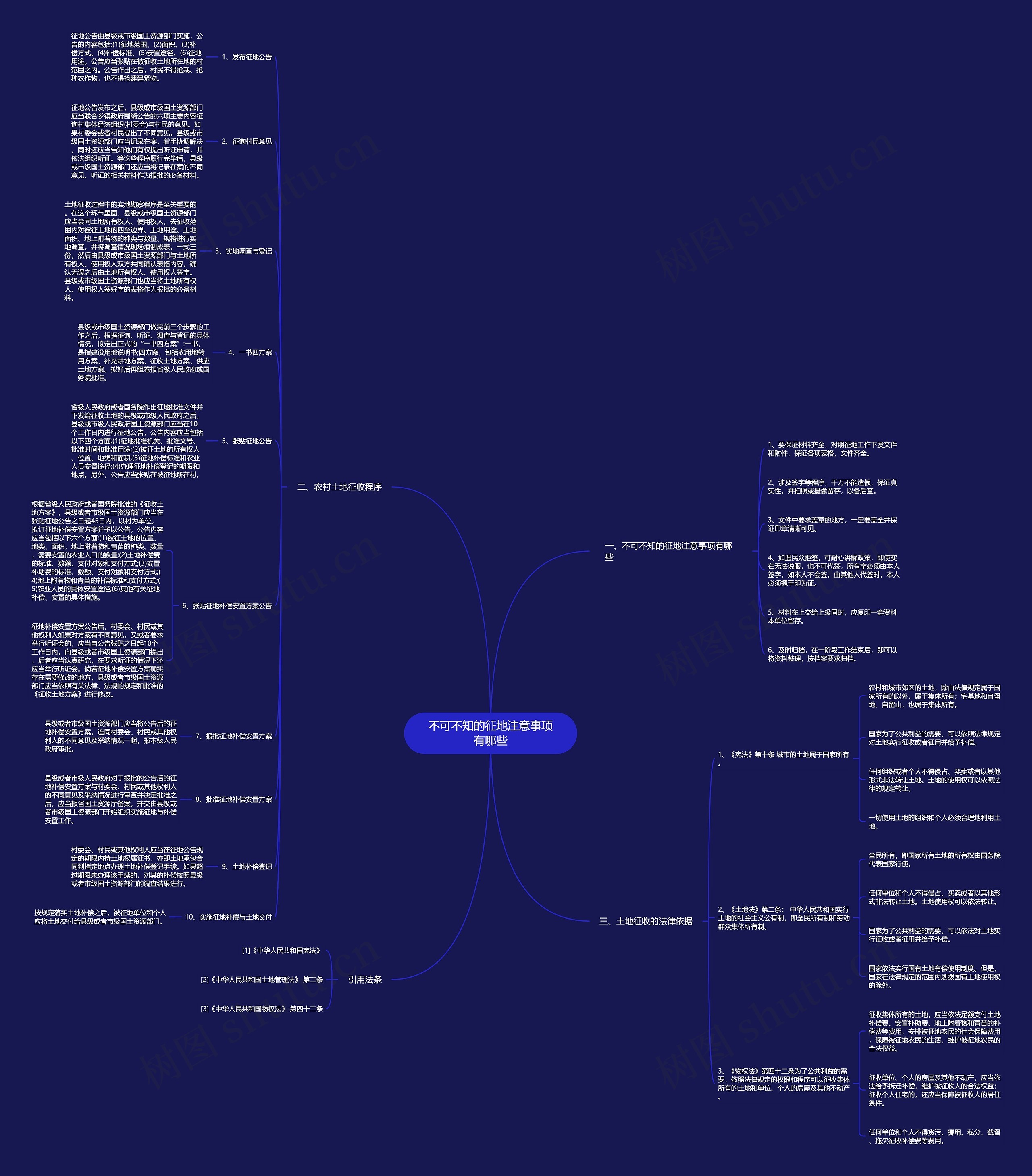 不可不知的征地注意事项有哪些思维导图