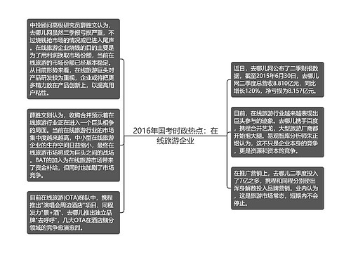 2016年国考时政热点：在线旅游企业